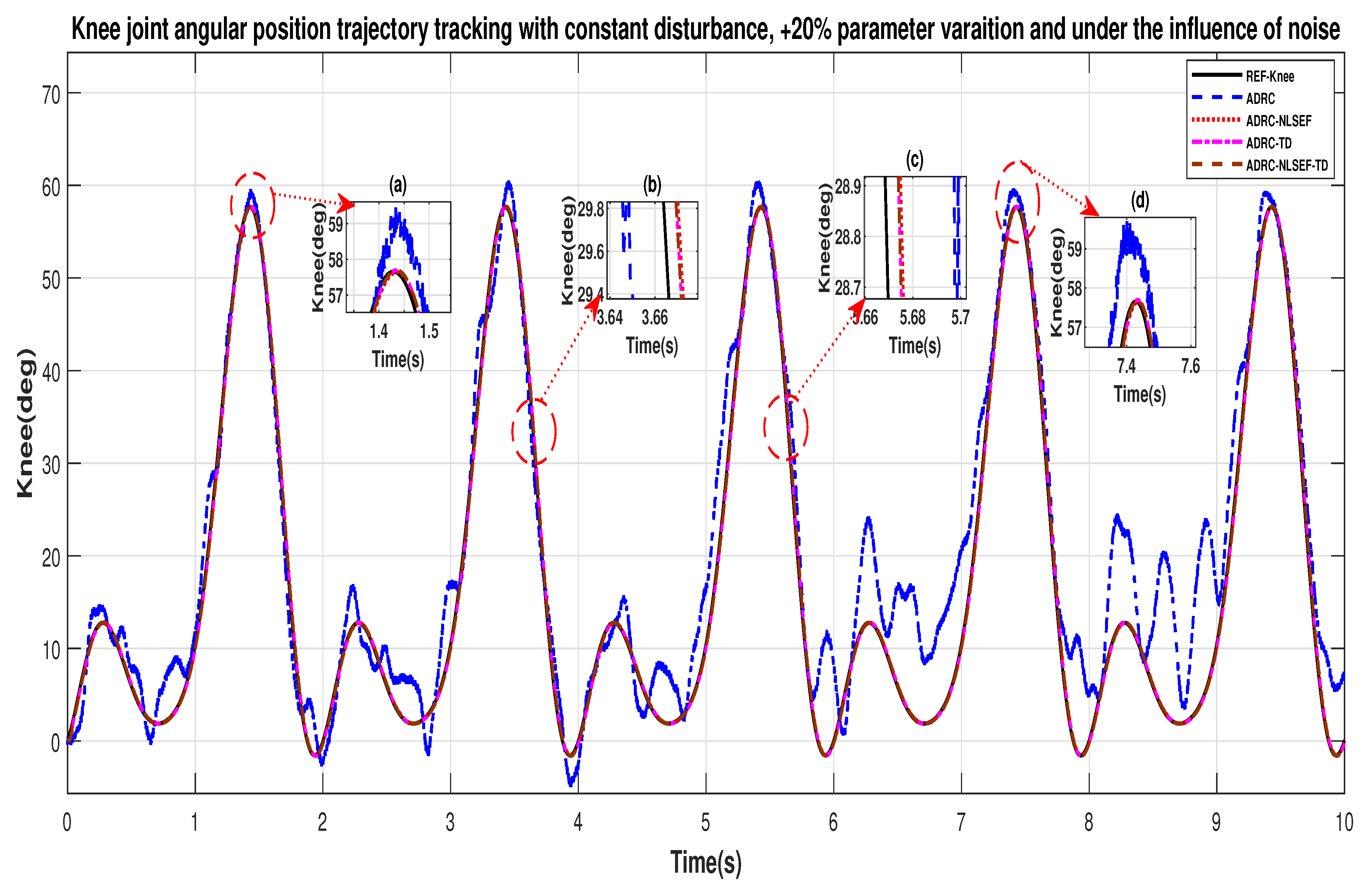 Sensors 20 03681 g041