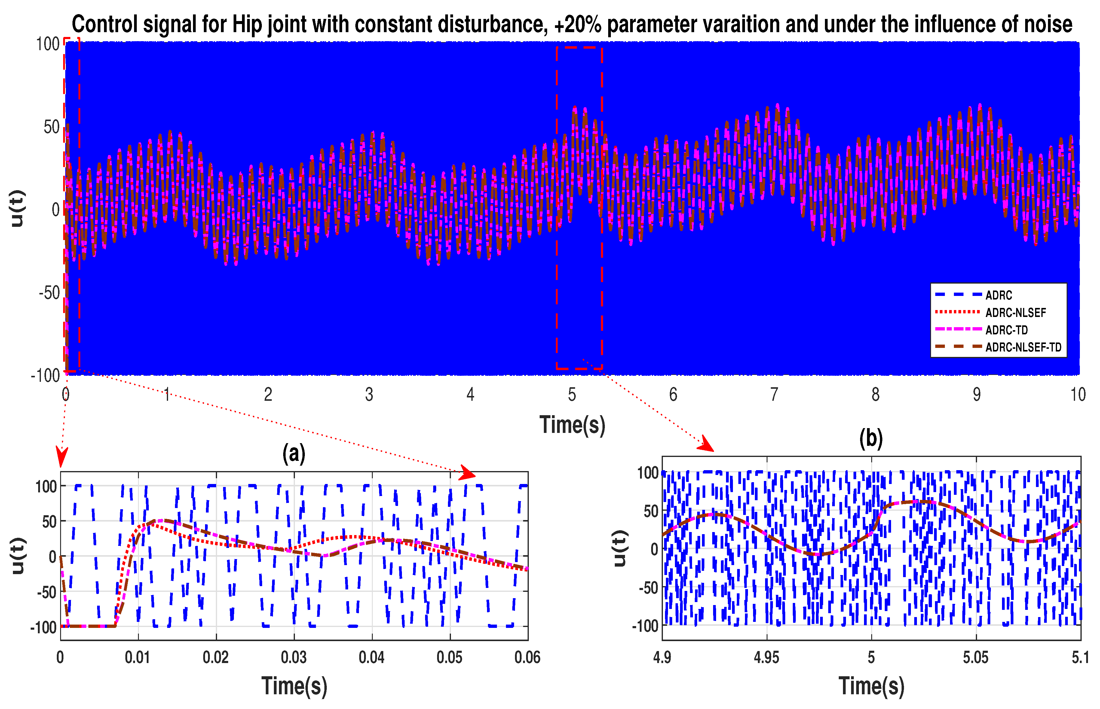 Sensors 20 03681 g042