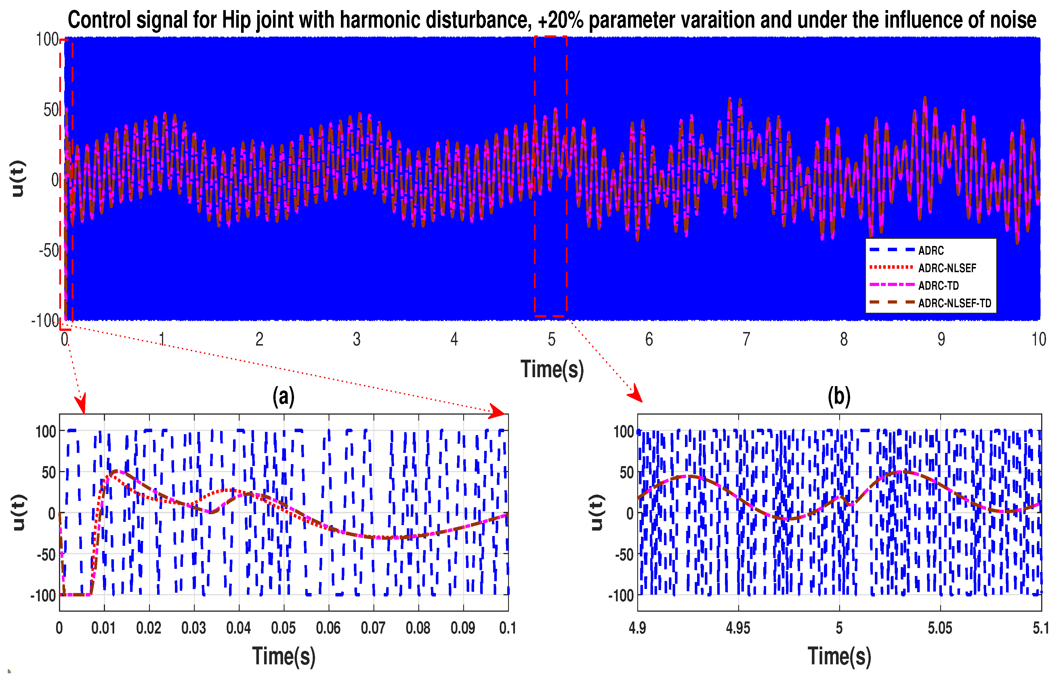 Sensors 20 03681 g048
