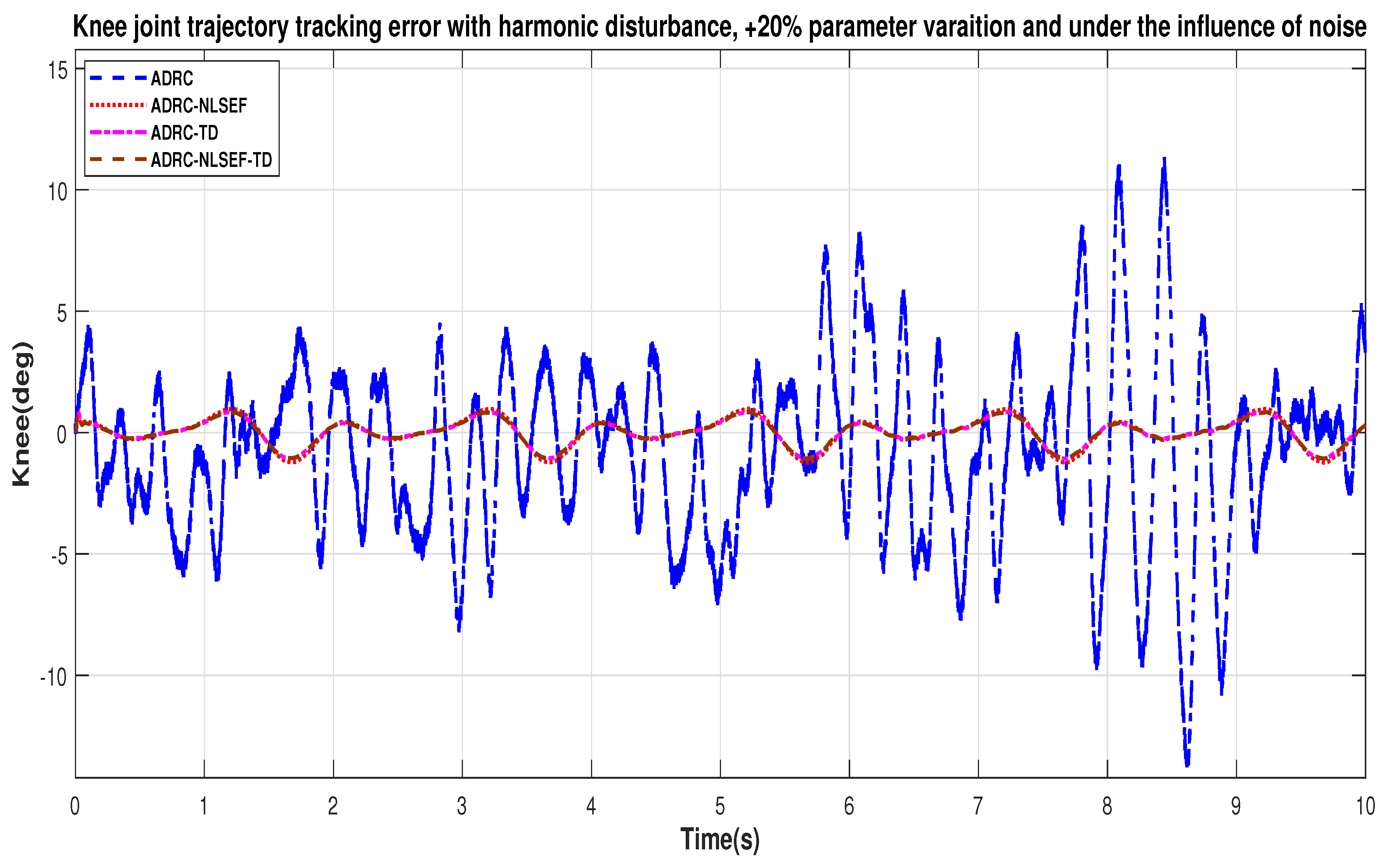 Sensors 20 03681 g051