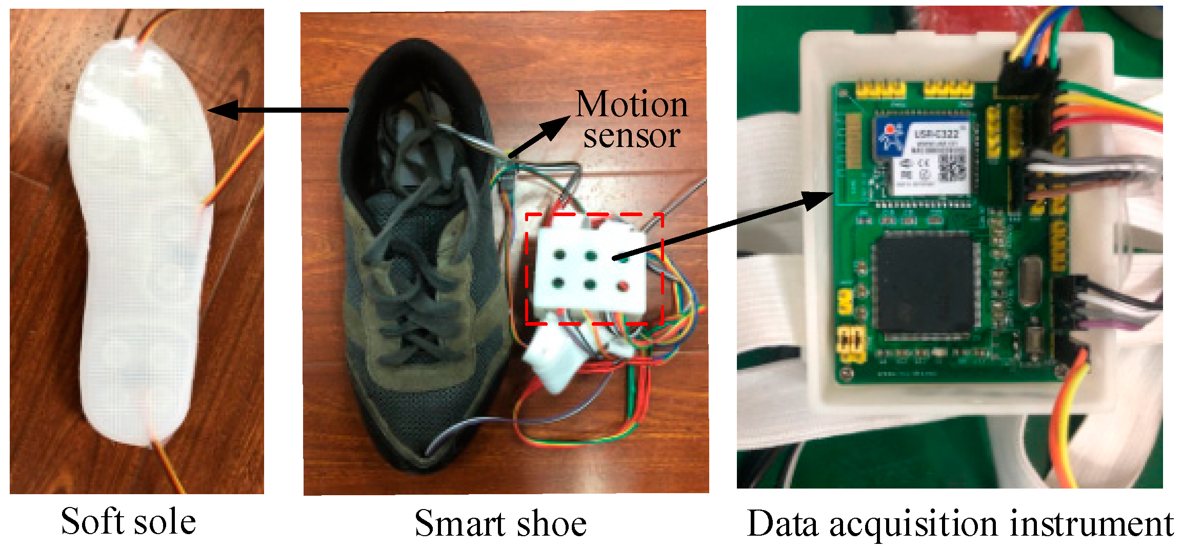 Sensors 20 03685 g001 Sensors 20 03685 g001