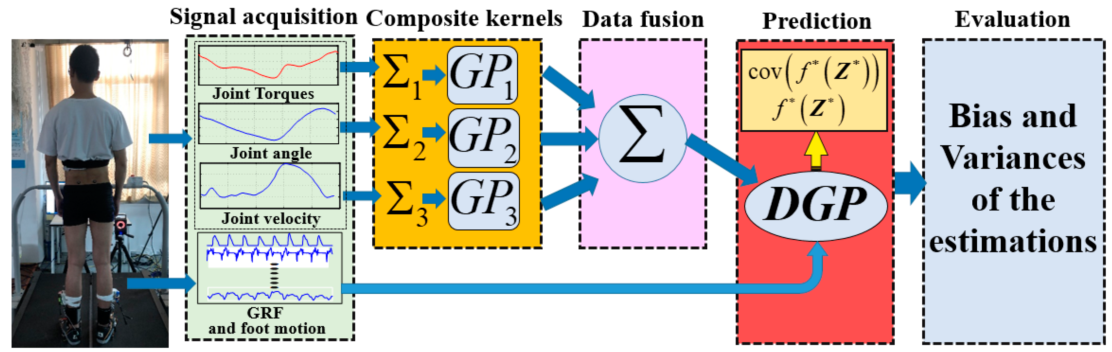 Sensors 20 03685 g002 Sensors 20 03685 g002
