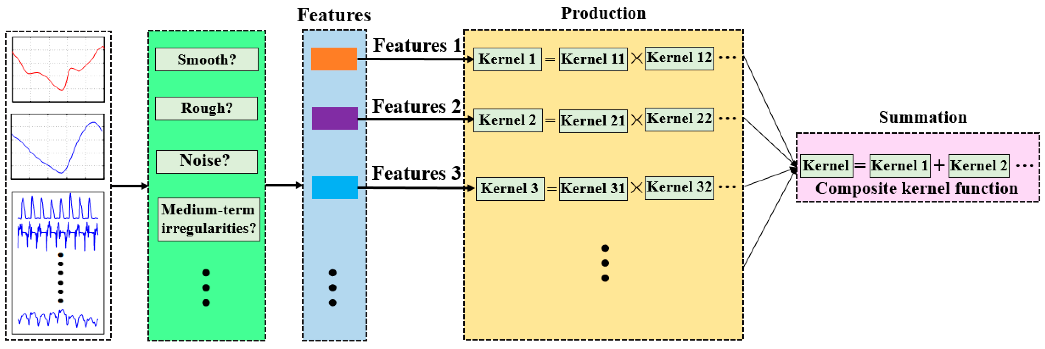 Sensors 20 03685 g003 Sensors 20 03685 g003