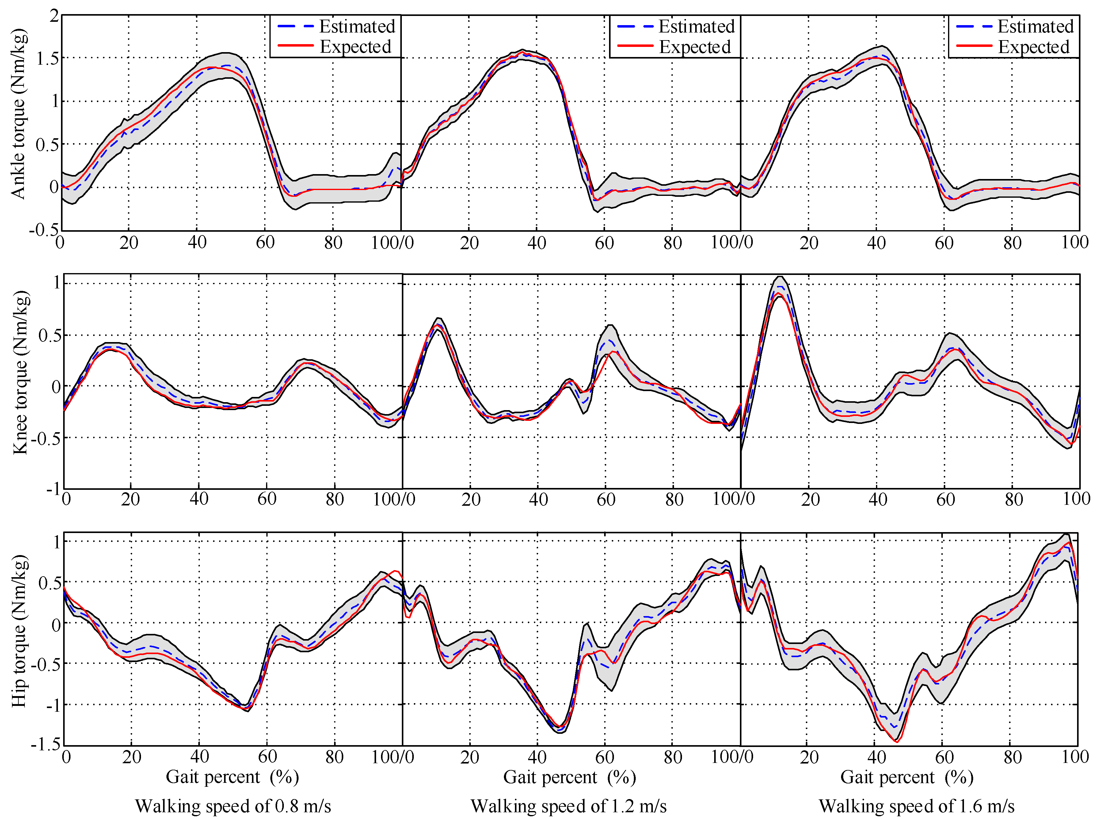 Sensors 20 03685 g005 Sensors 20 03685 g005