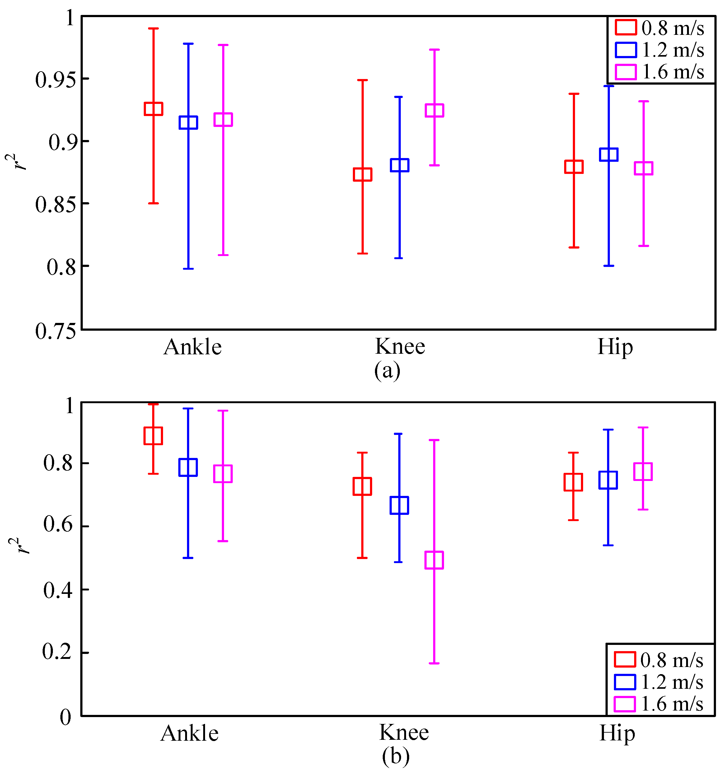 Sensors 20 03685 g006 Sensors 20 03685 g006