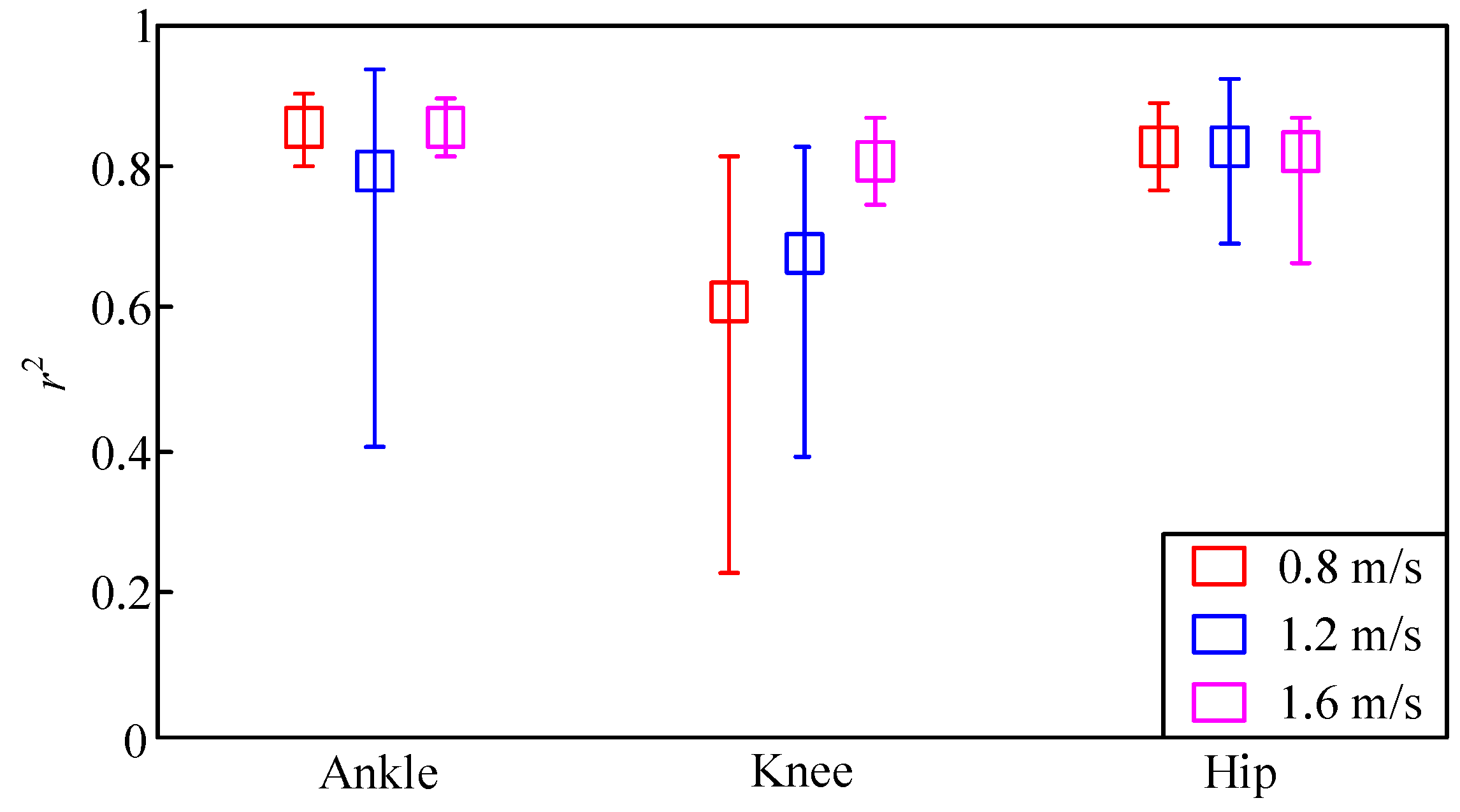Sensors 20 03685 g008 Sensors 20 03685 g008