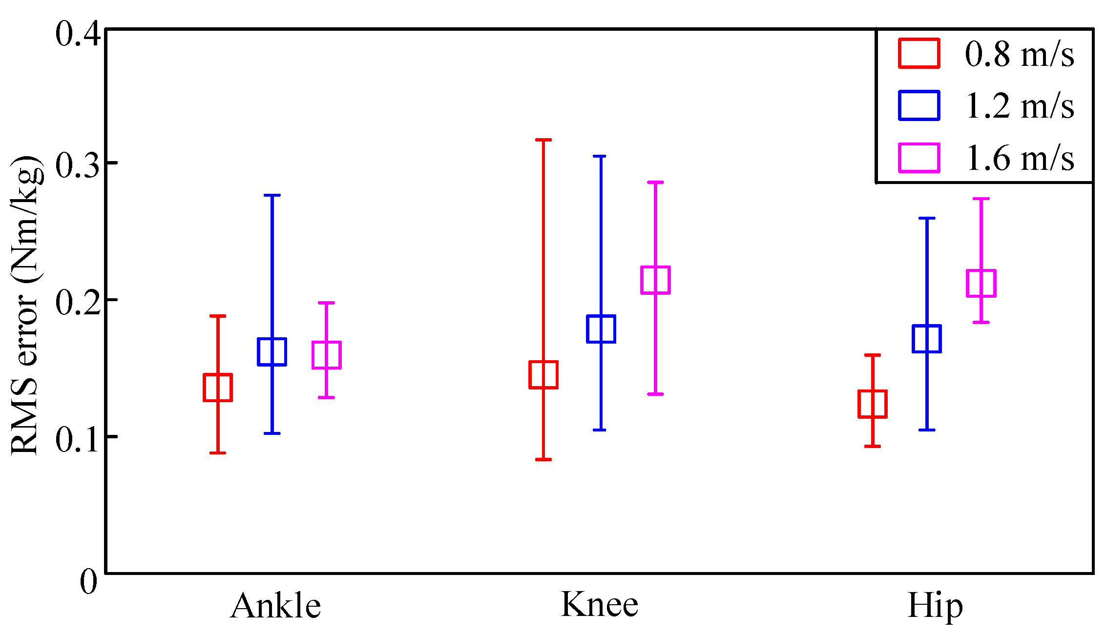 Sensors 20 03685 g009 Sensors 20 03685 g009