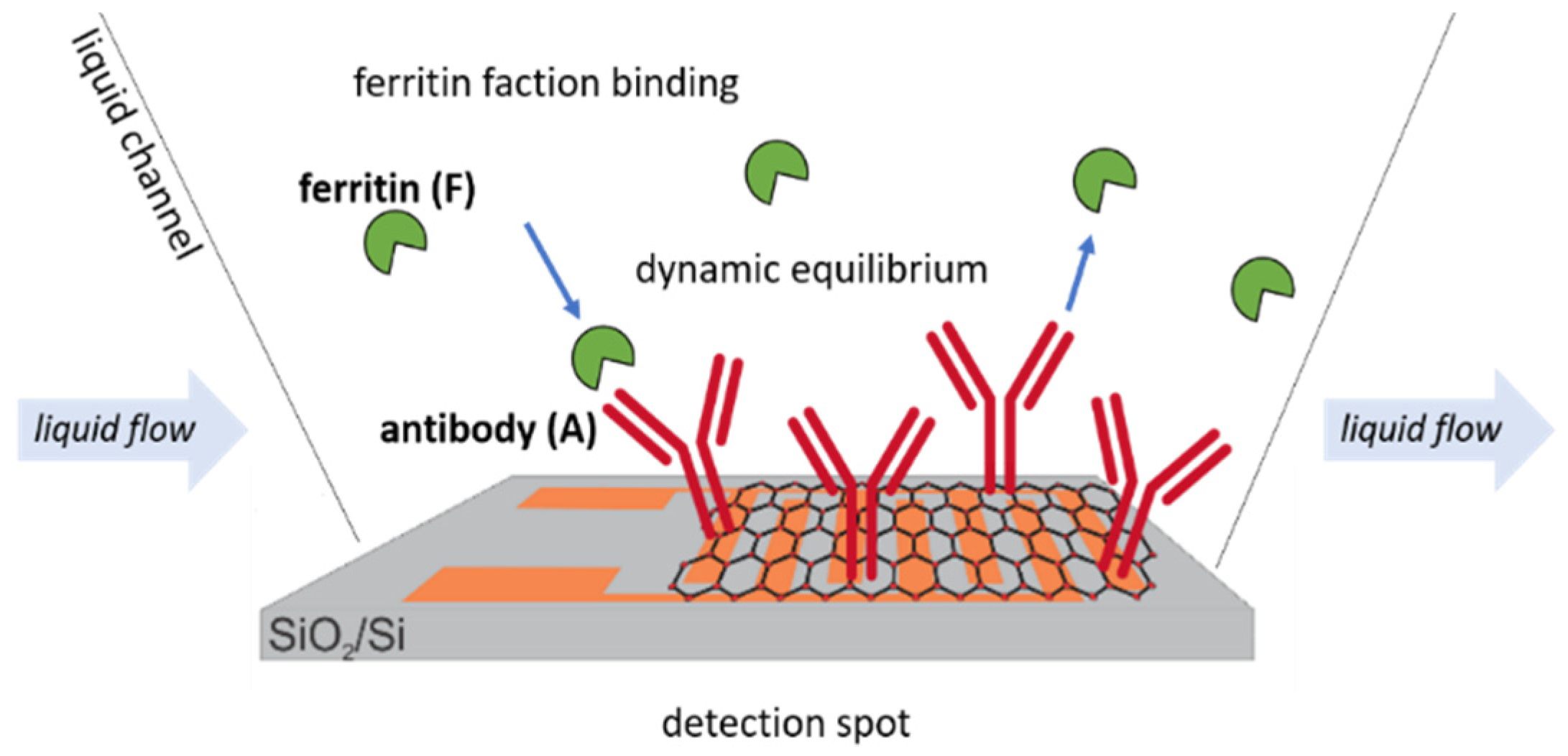 Sensors 20 03688 g004 Sensors 20 03688 g004