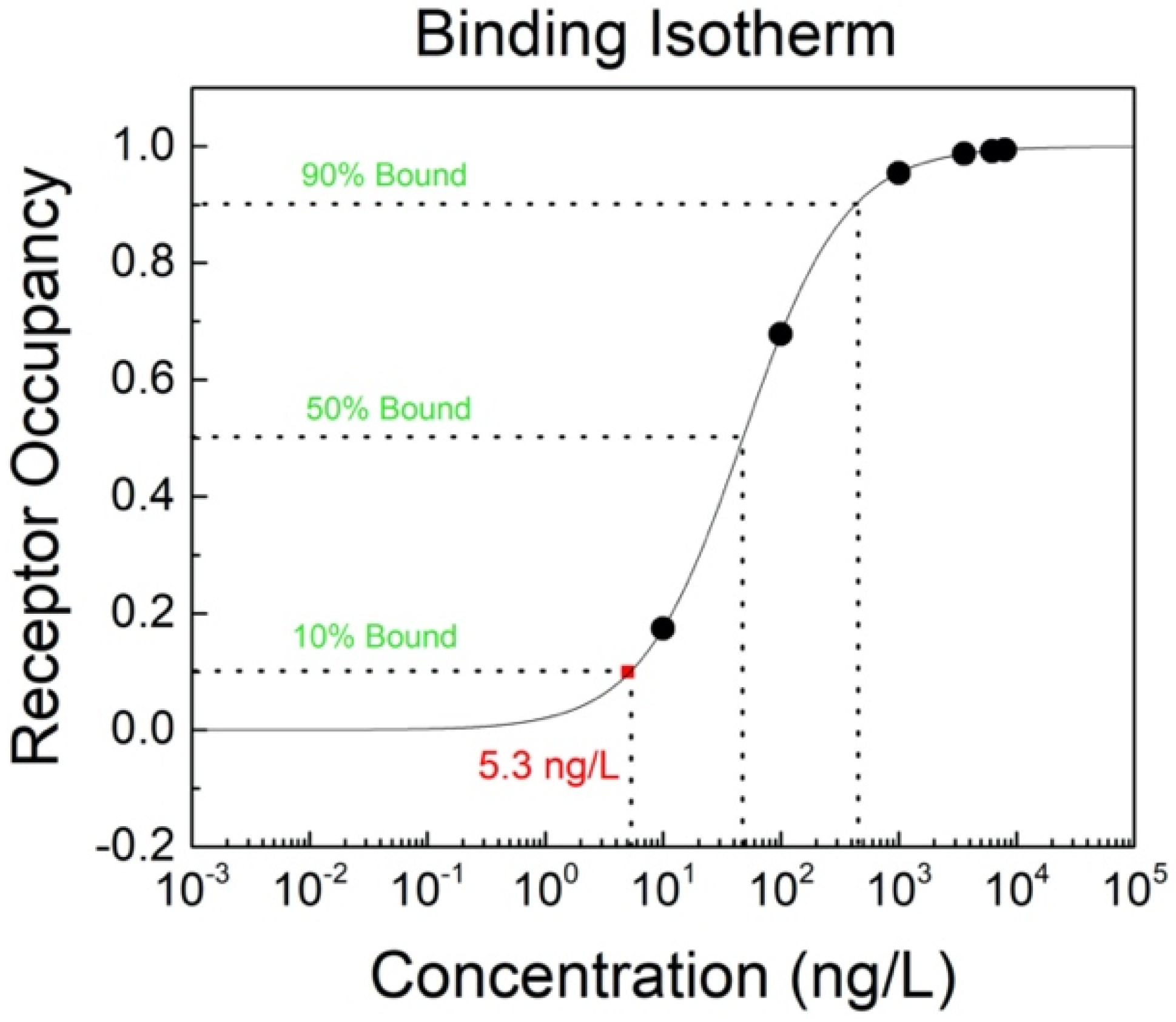 Sensors 20 03688 g005 Sensors 20 03688 g005