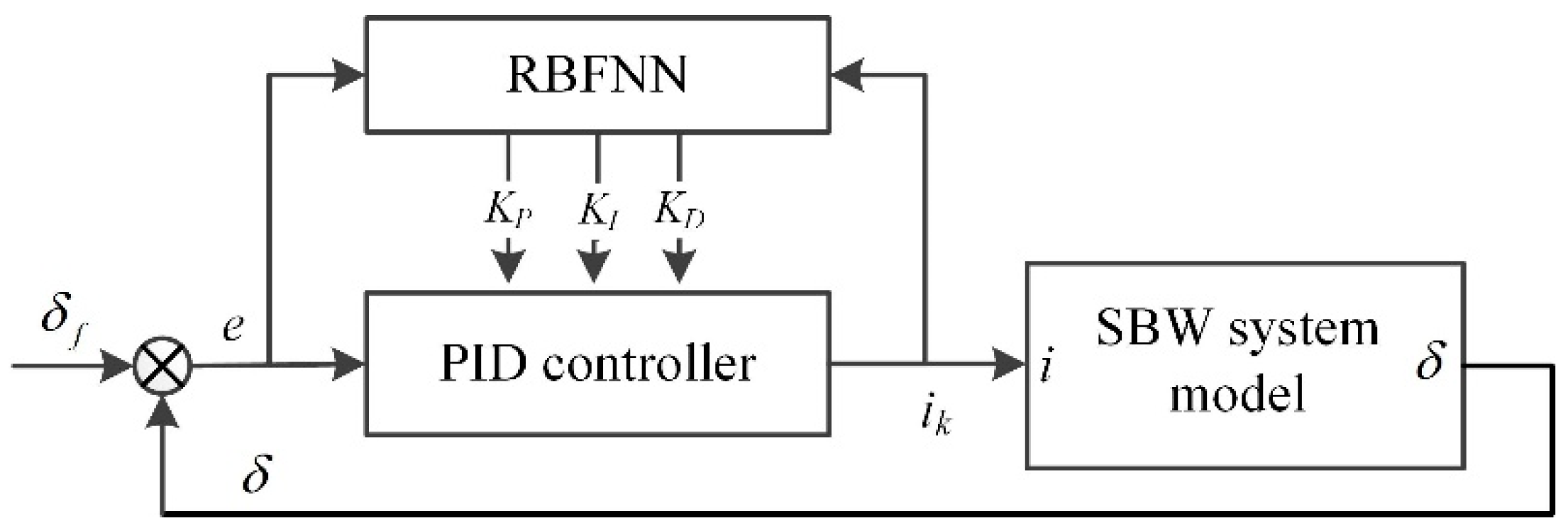 Sensors 20 03689 g005