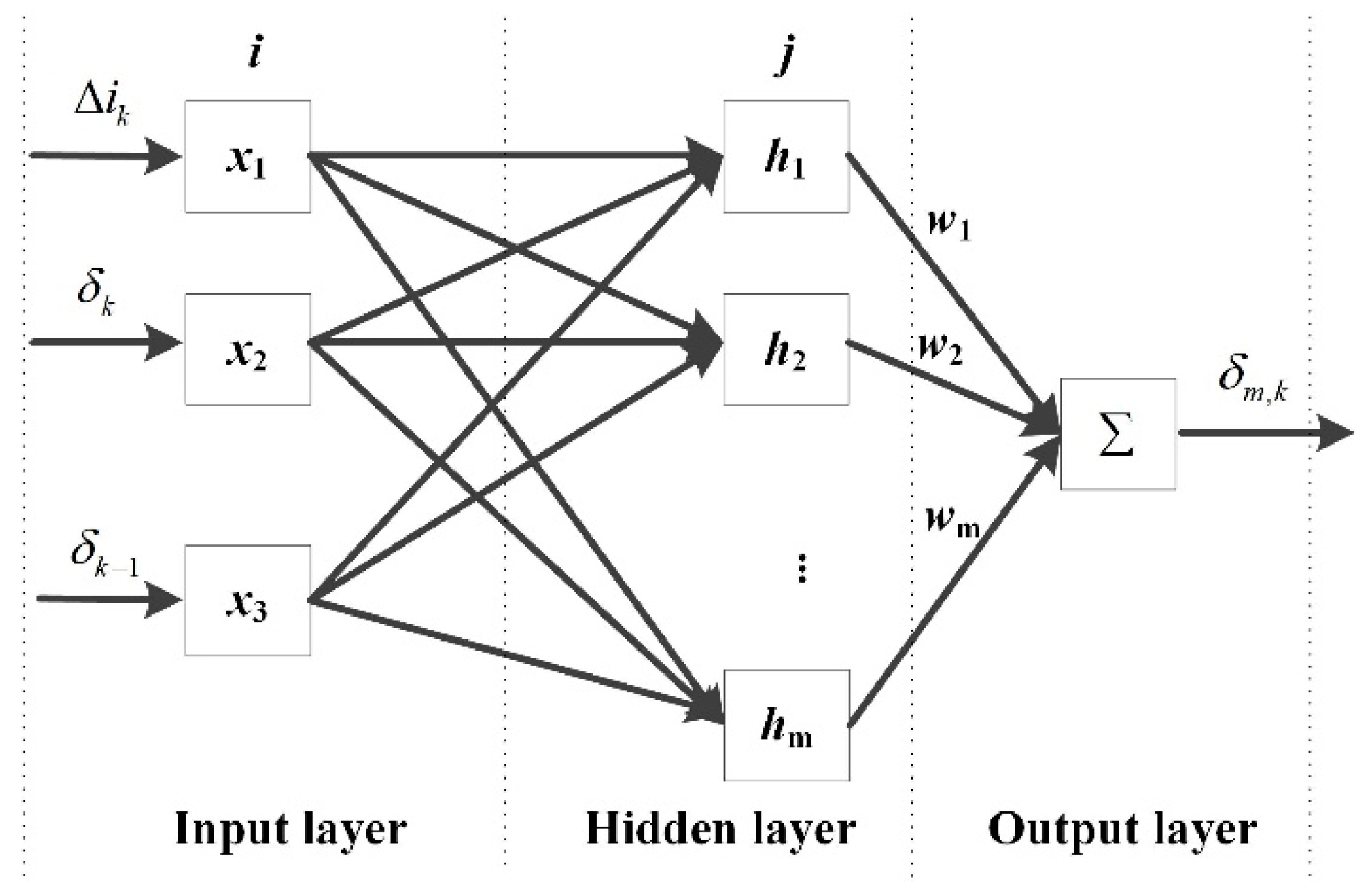 Sensors 20 03689 g006