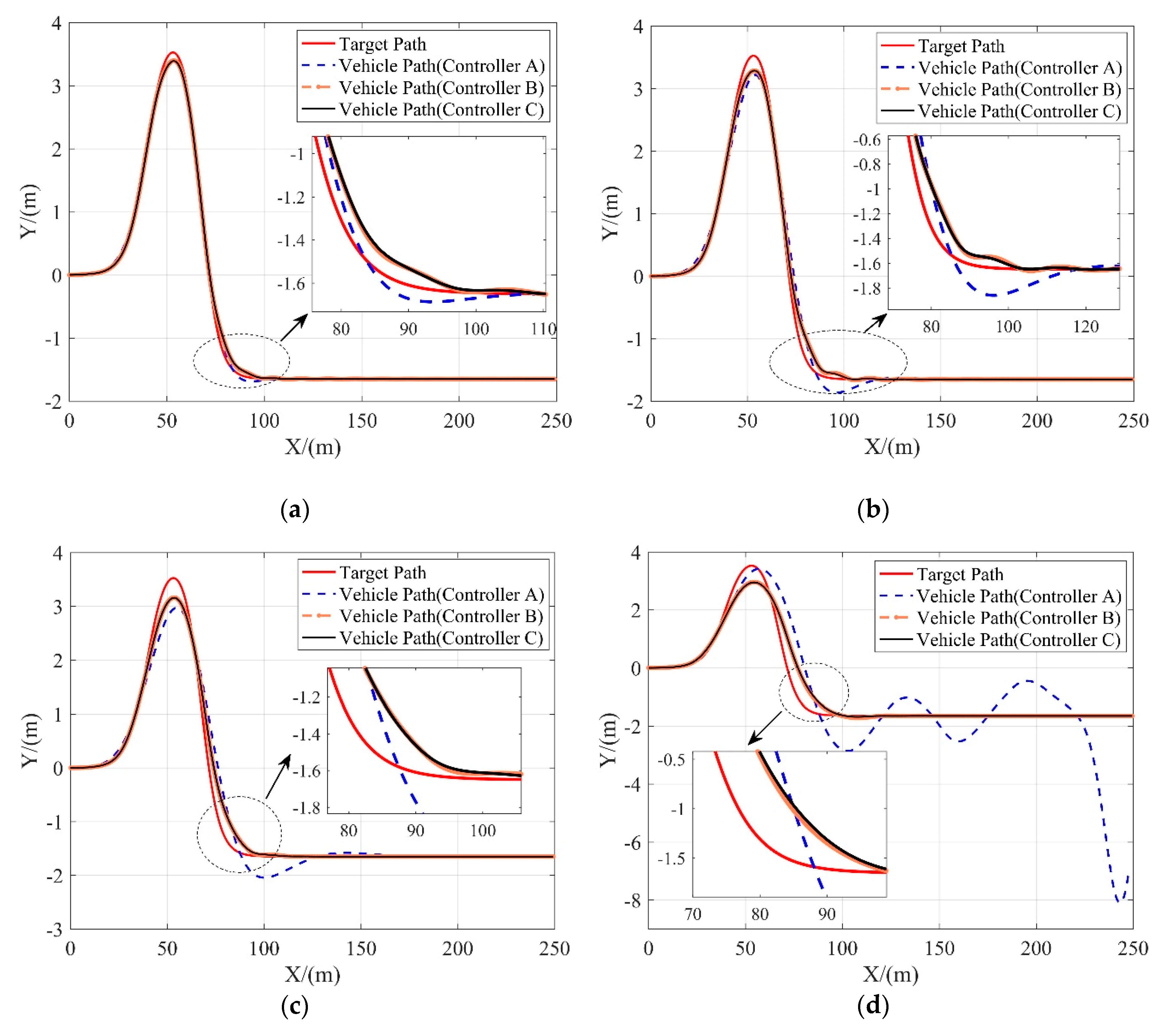 Sensors 20 03689 g007