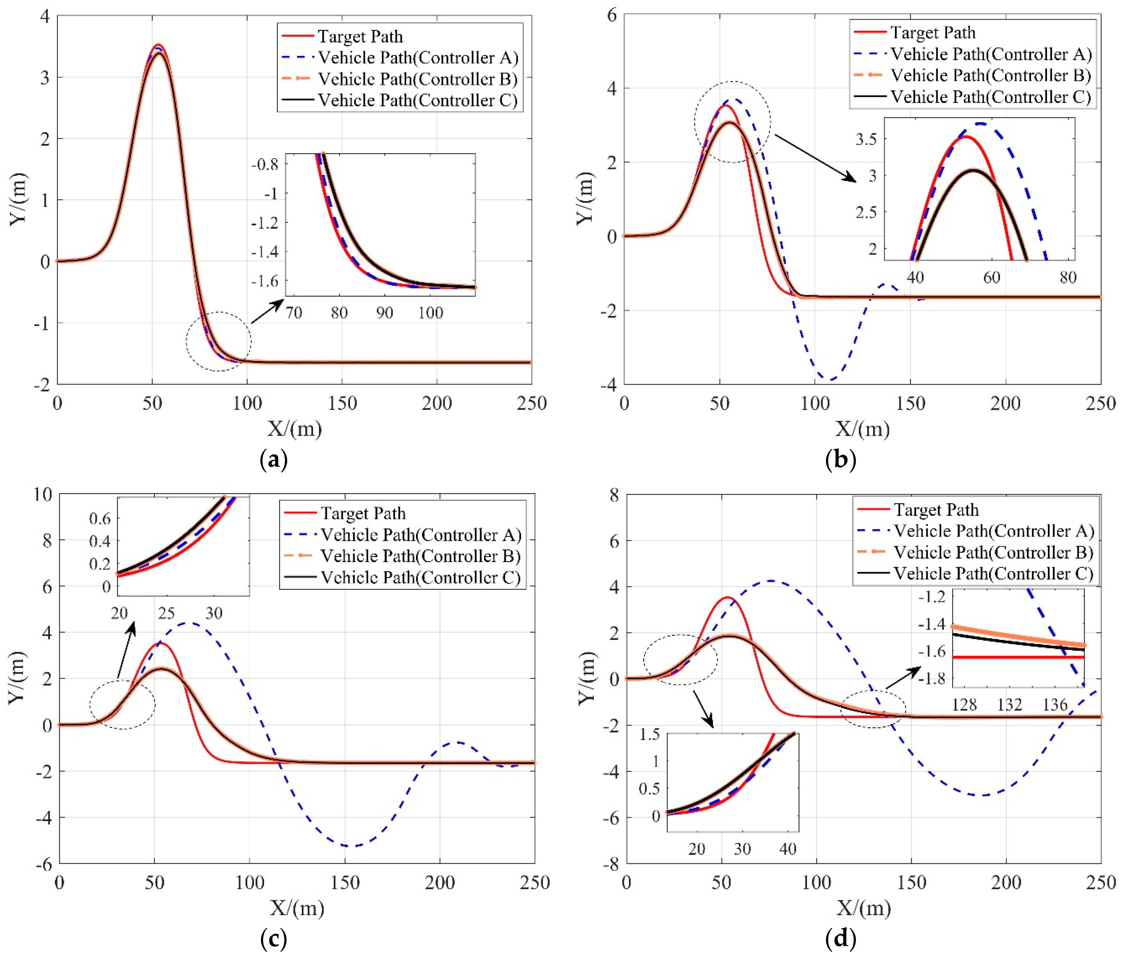 Sensors 20 03689 g008