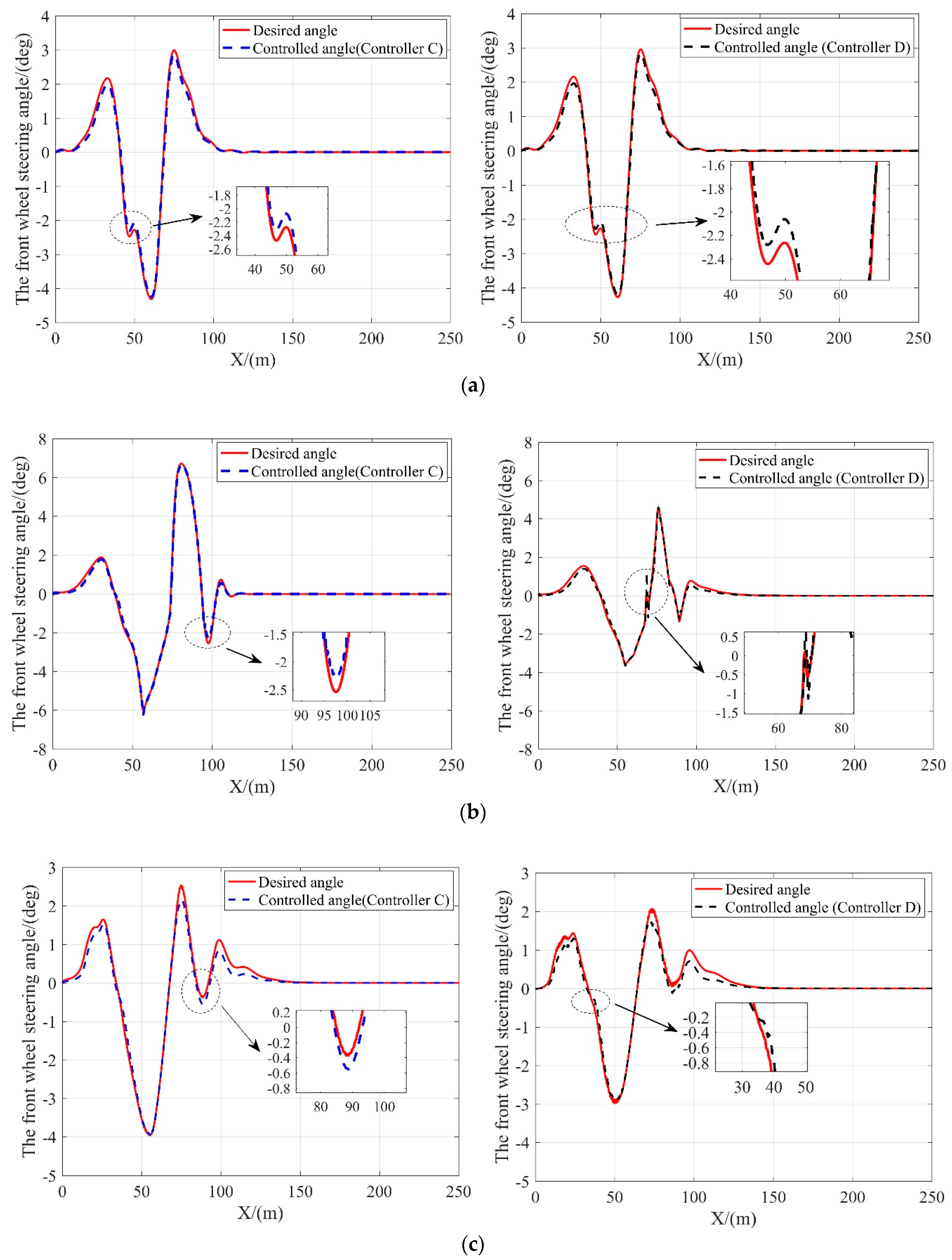Sensors 20 03689 g010a