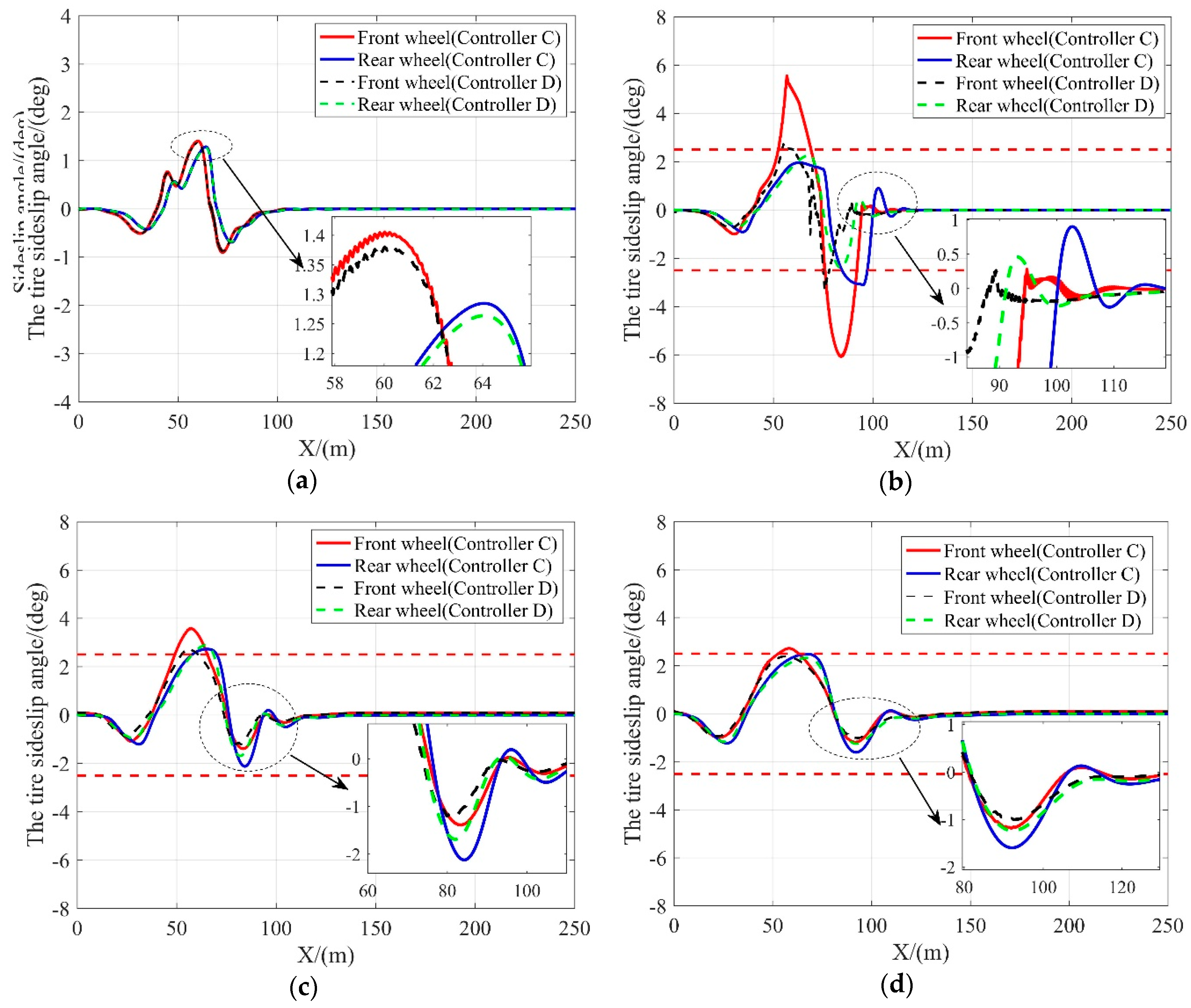 Sensors 20 03689 g011