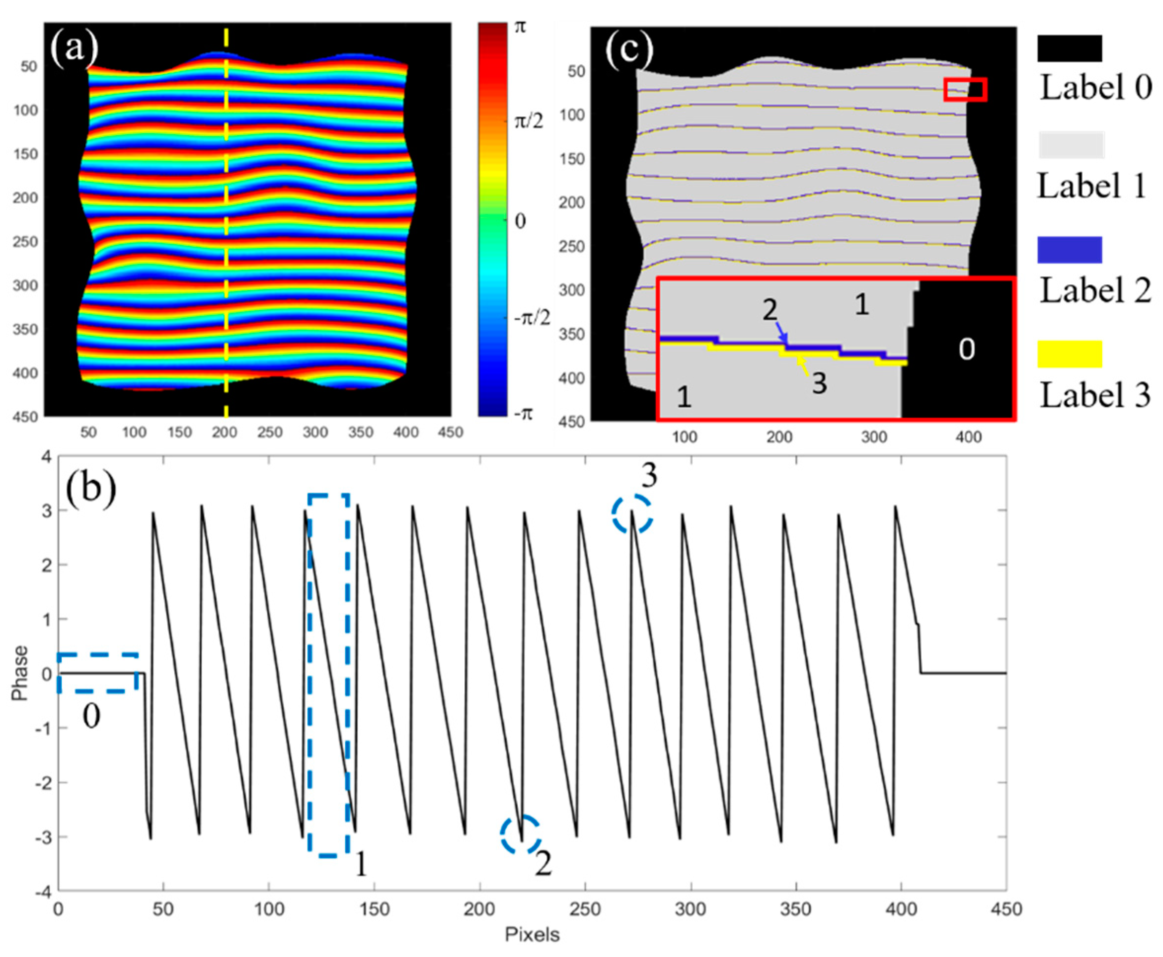 Sensors 20 03691 g002
