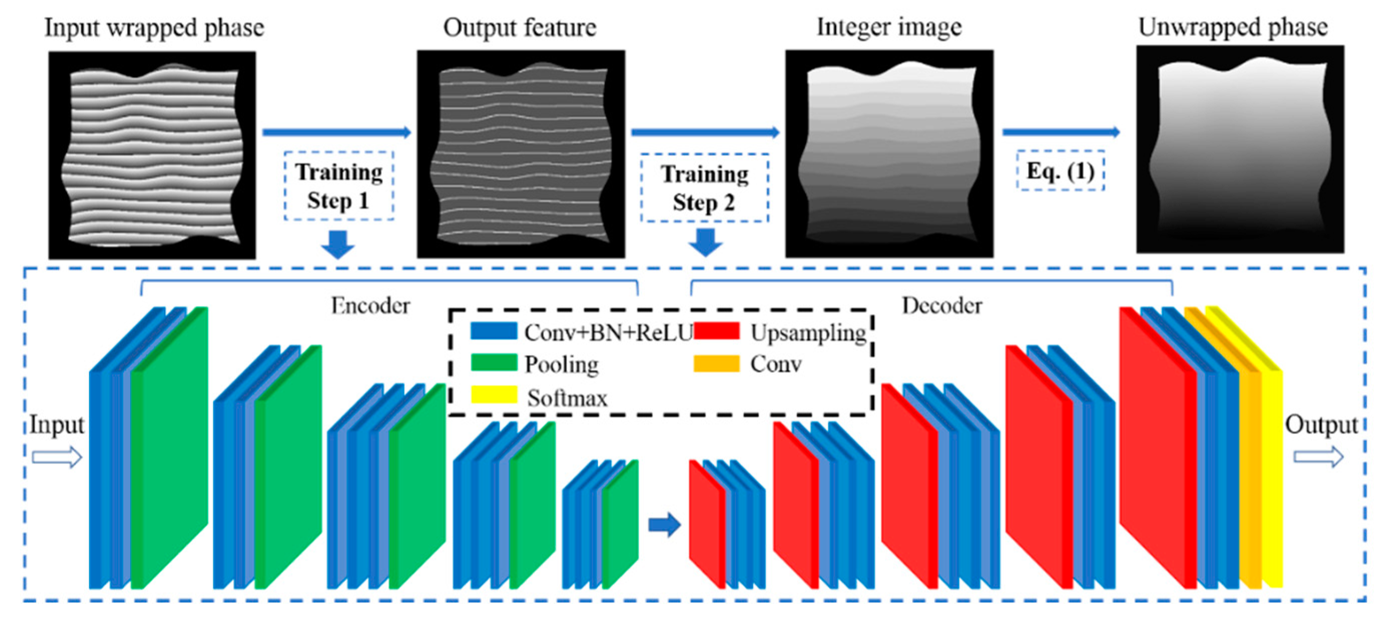 Sensors 20 03691 g003