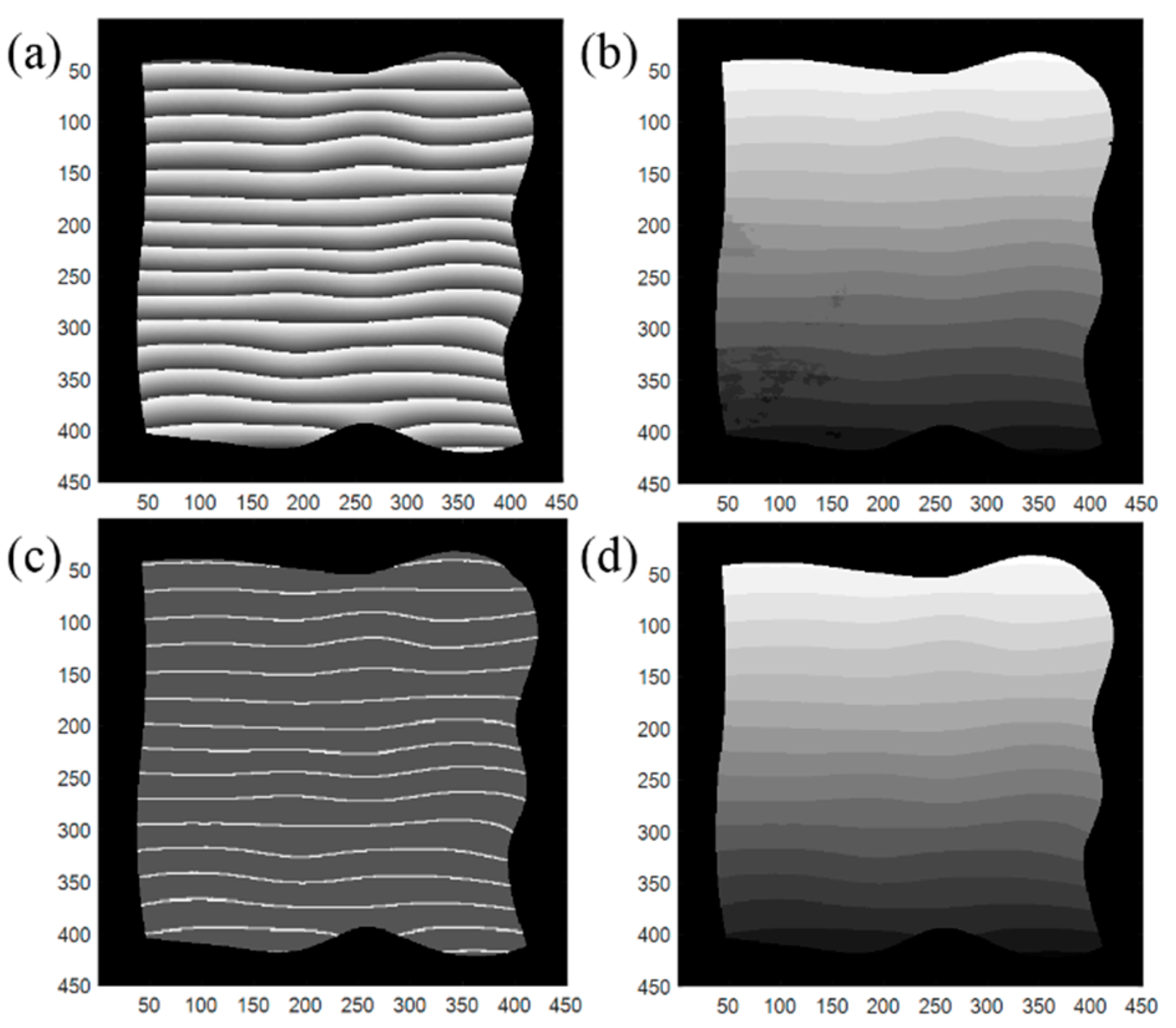 Sensors 20 03691 g006