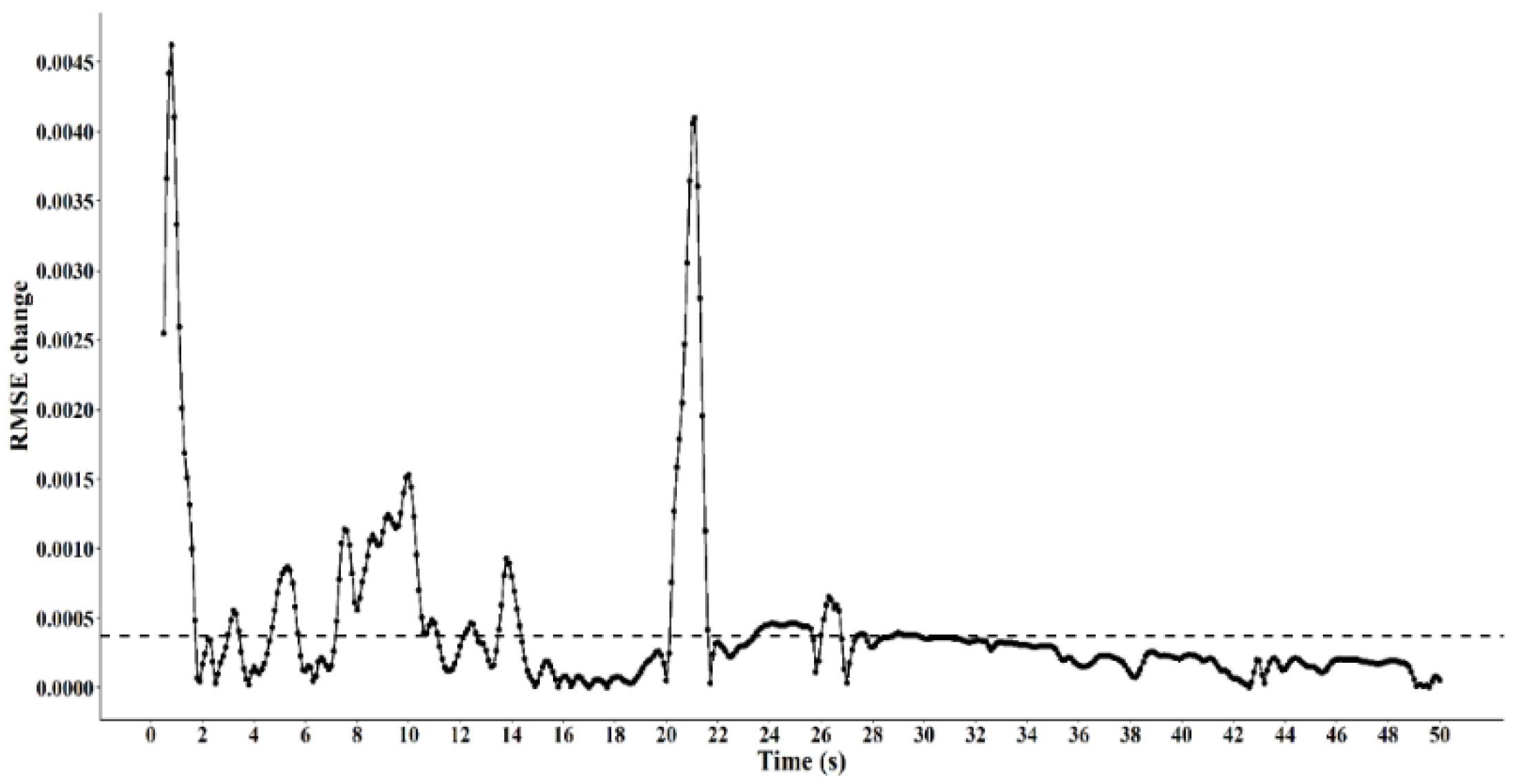 Sensors 20 03693 g003