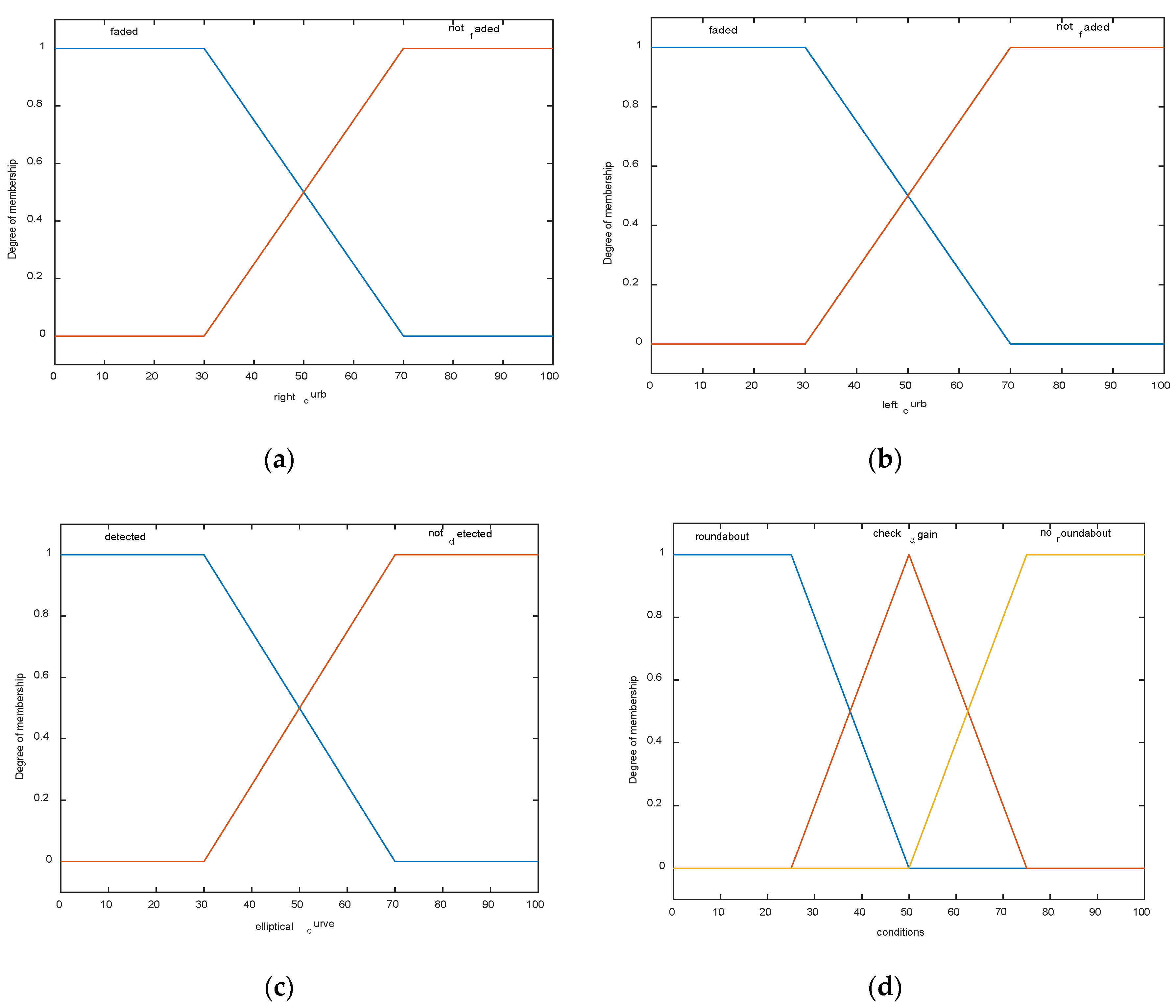 Sensors 20 03694 g003