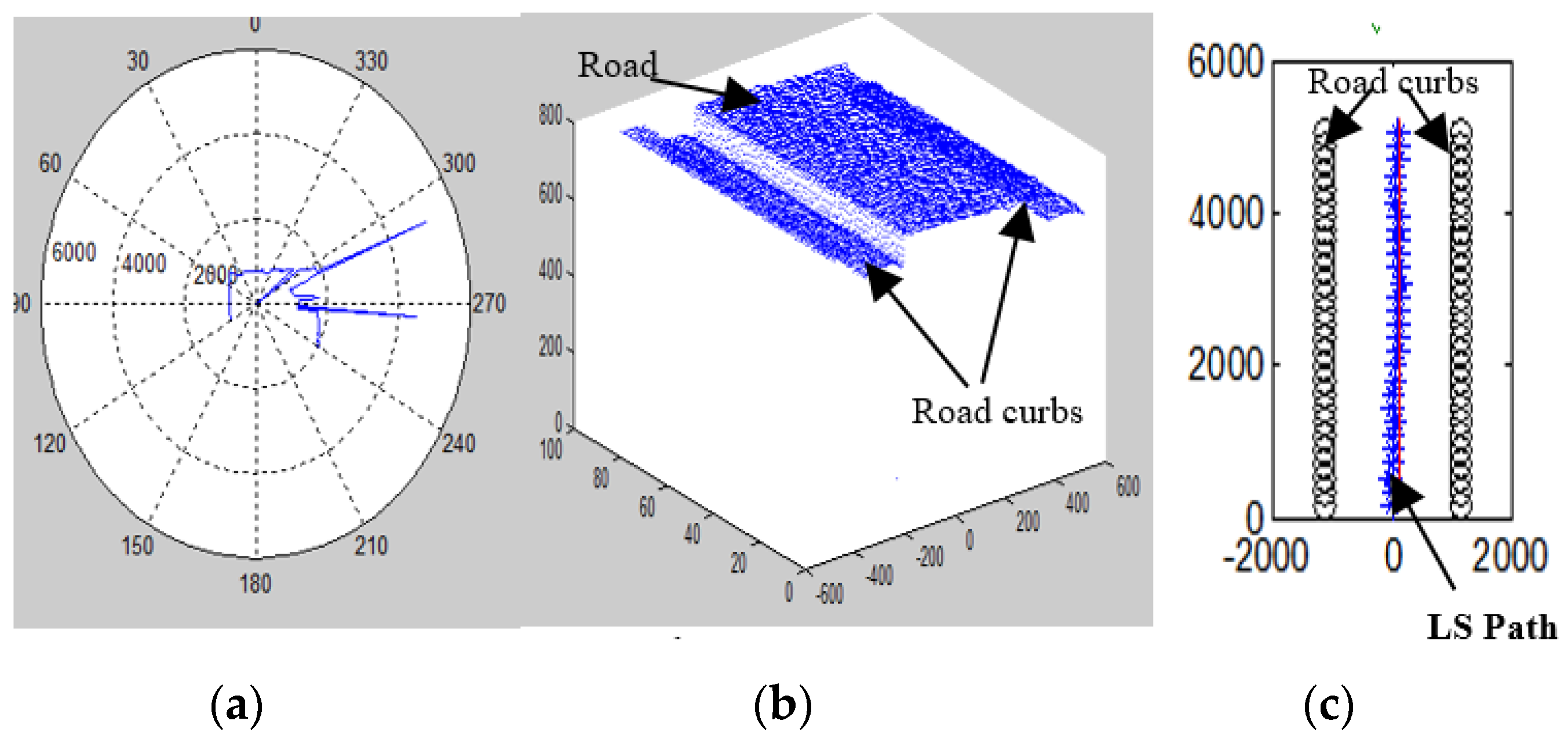 Sensors 20 03694 g011