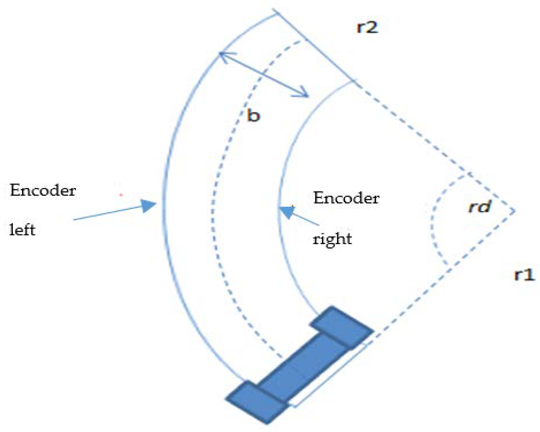 Sensors 20 03694 g015