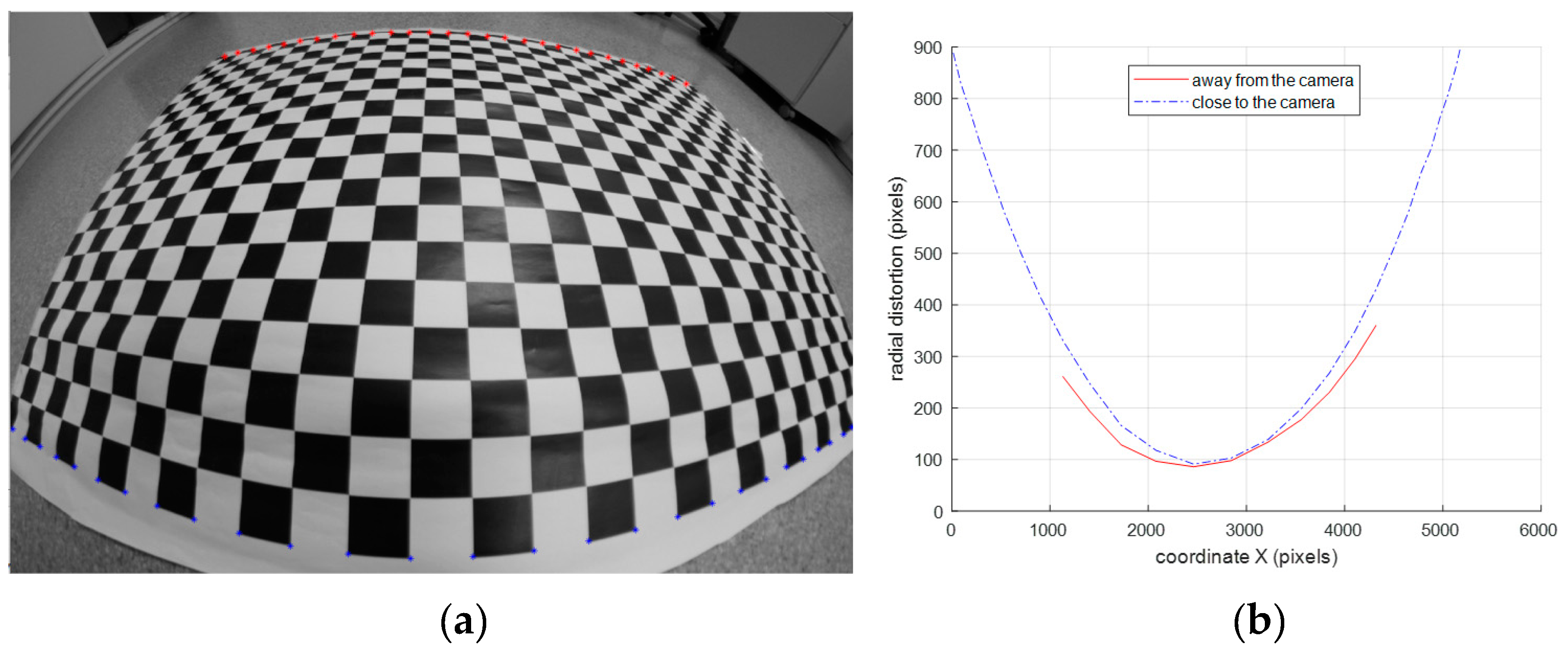 A New Calibration Model Of Camera Lens Distortion