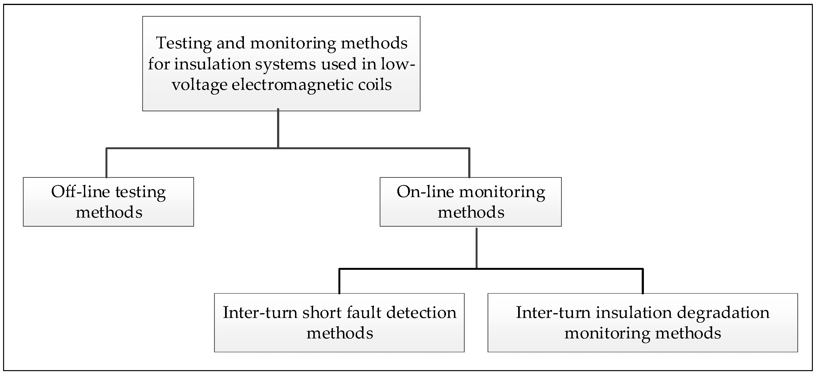Sensors 20 03696 g001 Sensors 20 03696 g001