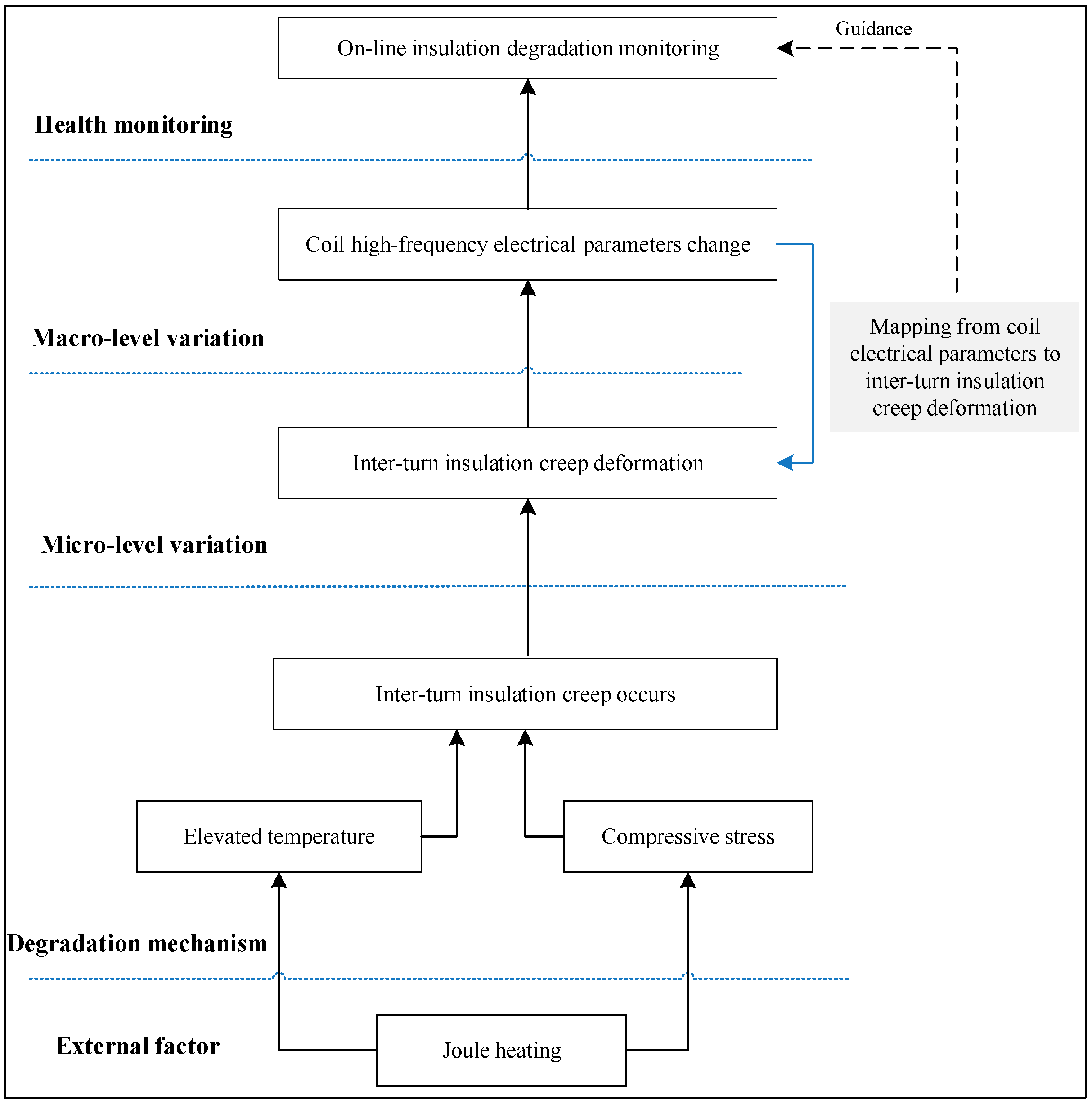 Sensors 20 03696 g003 Sensors 20 03696 g003