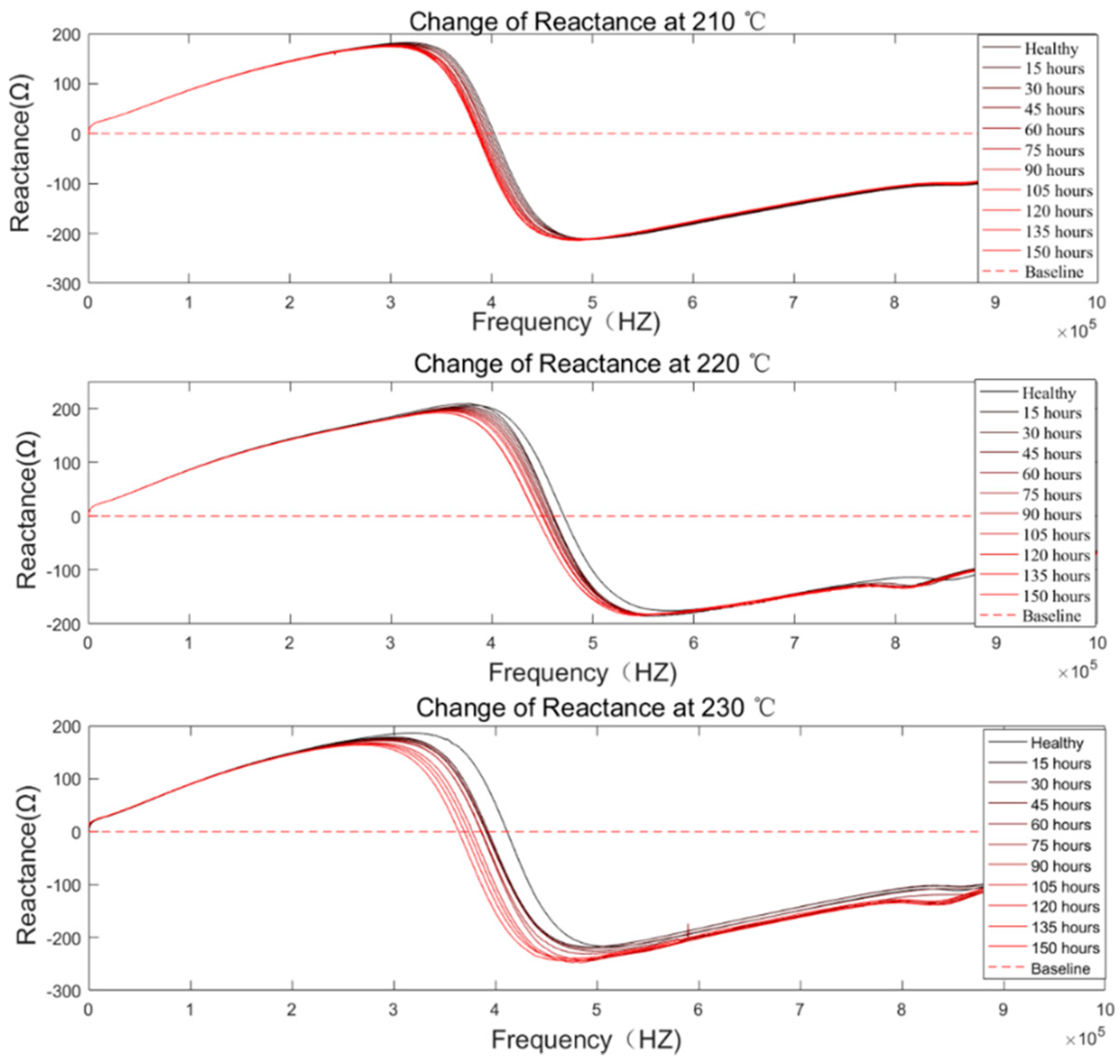 Sensors 20 03696 g015 Sensors 20 03696 g015