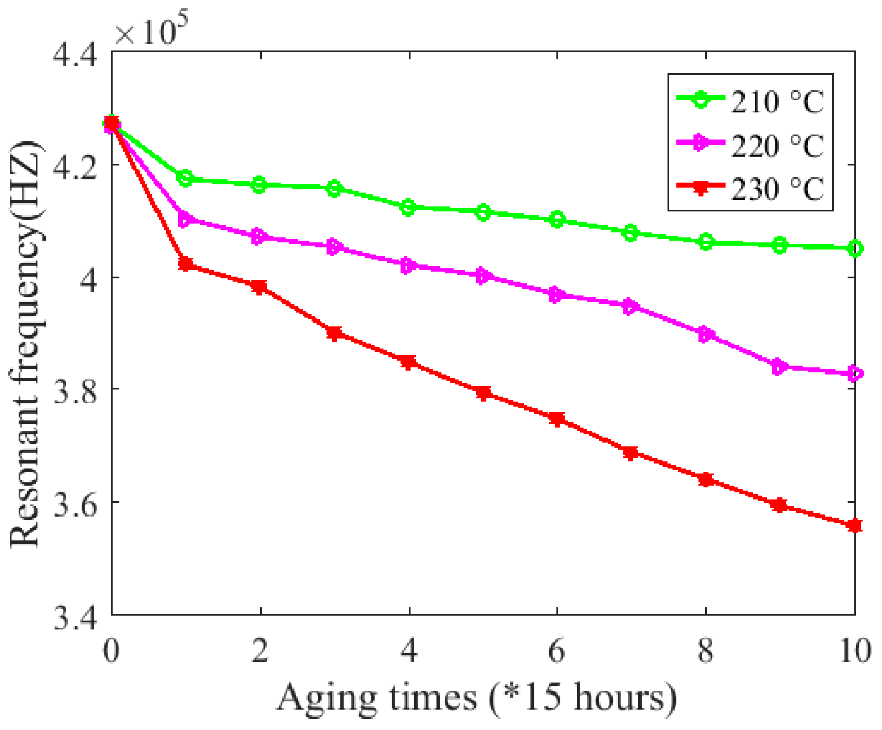 Sensors 20 03696 g017 Sensors 20 03696 g017