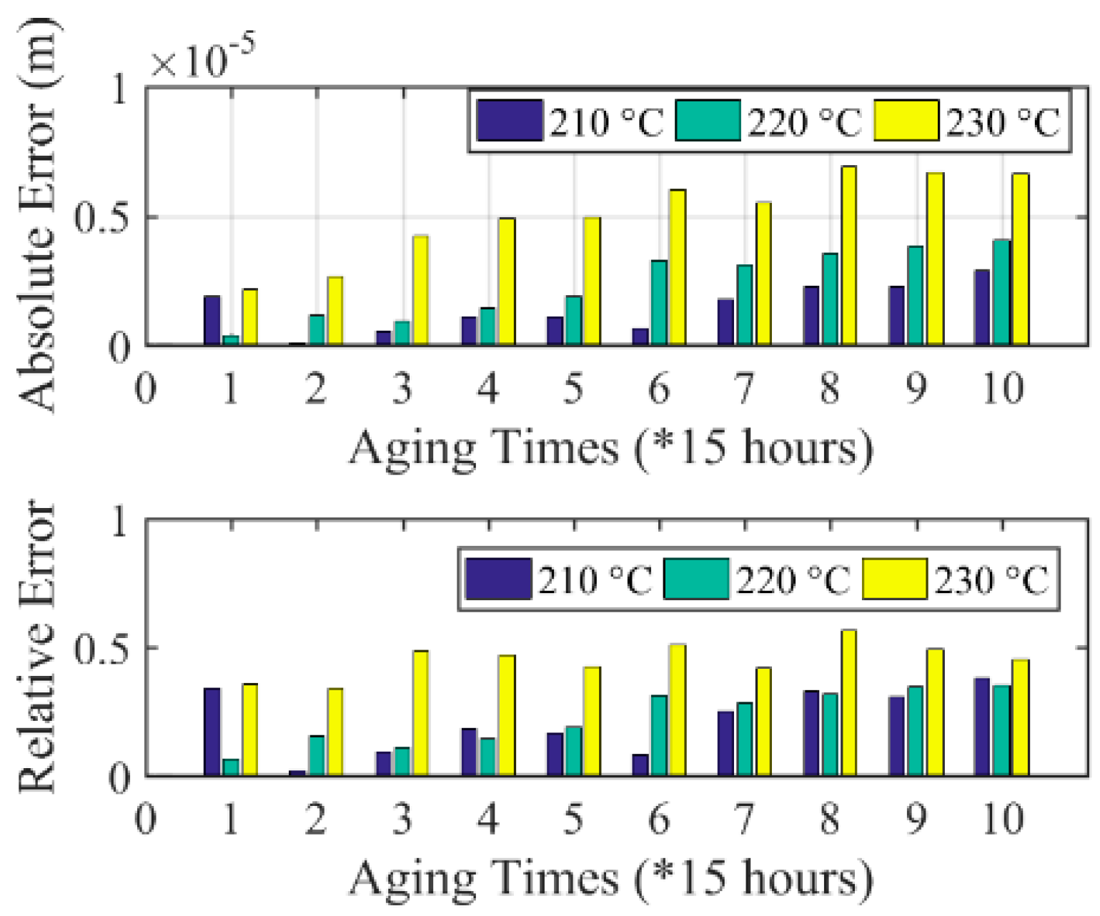 Sensors 20 03696 g021 Sensors 20 03696 g021