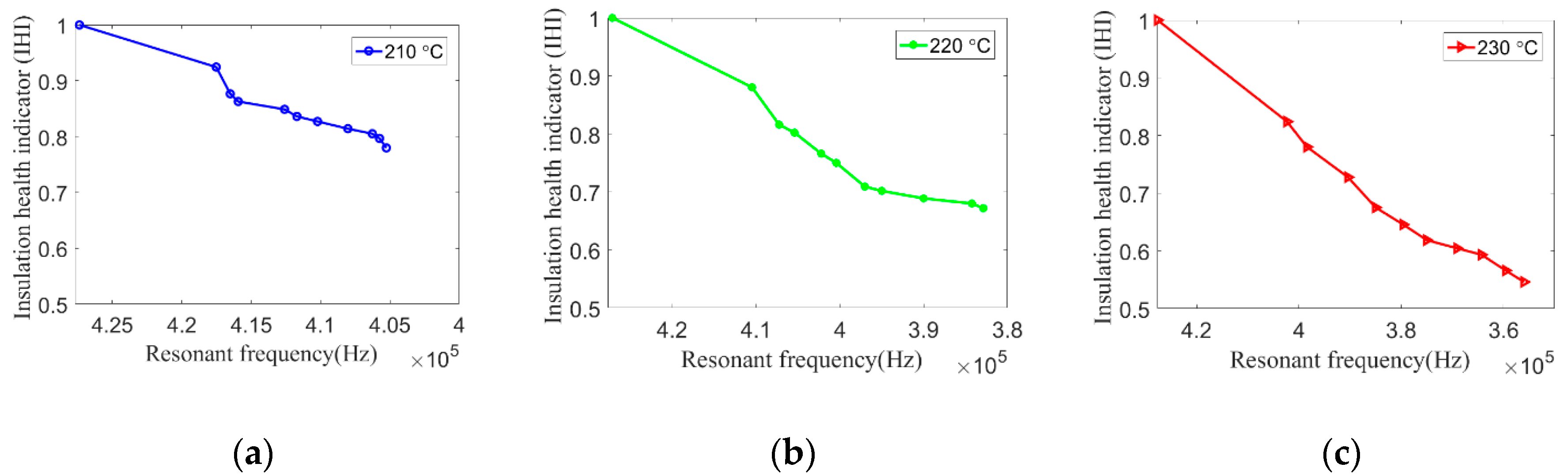 Sensors 20 03696 g022 Sensors 20 03696 g022
