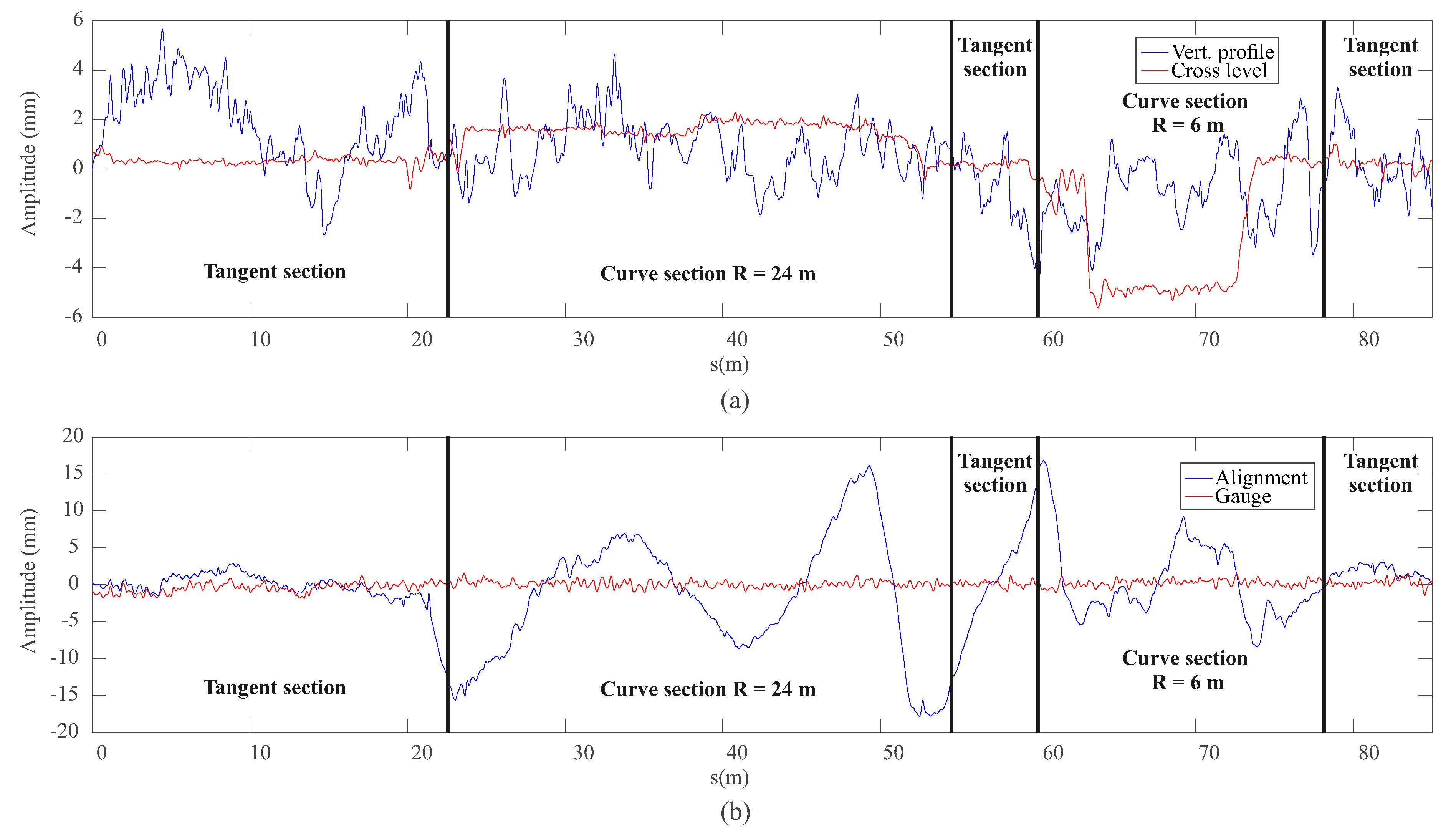 Sensors 20 03700 g006