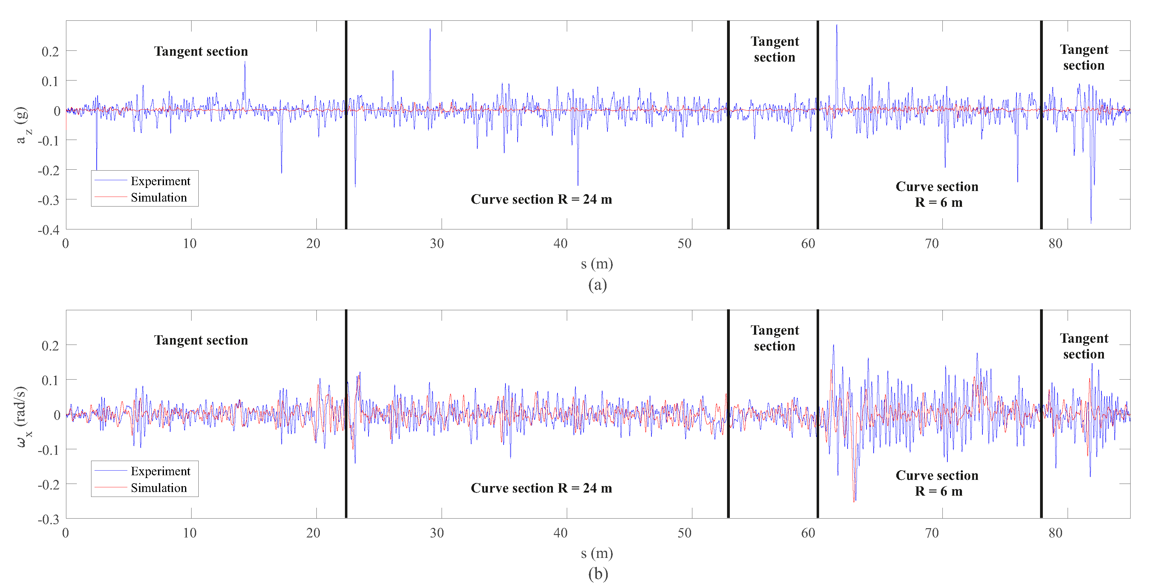 Sensors 20 03700 g012