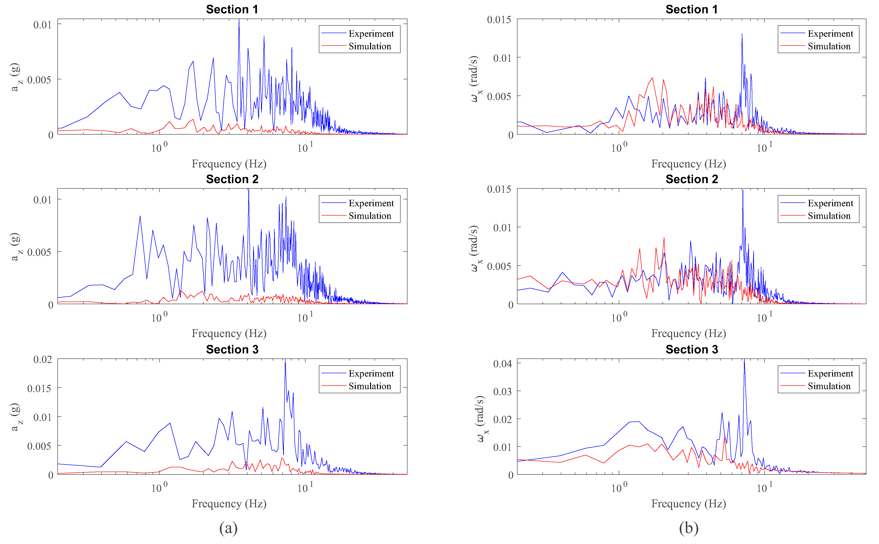 Sensors 20 03700 g013