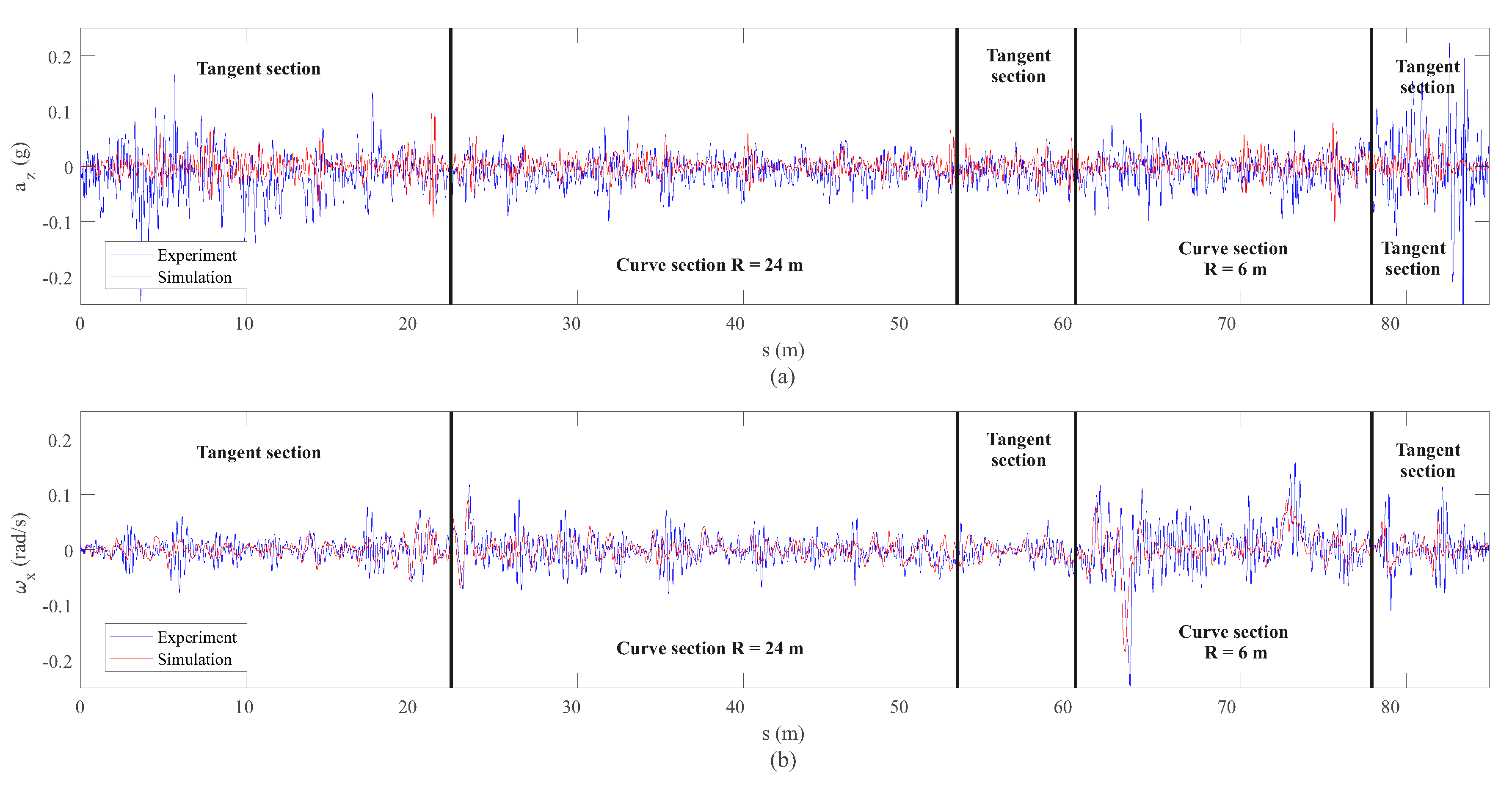 Sensors 20 03700 g015