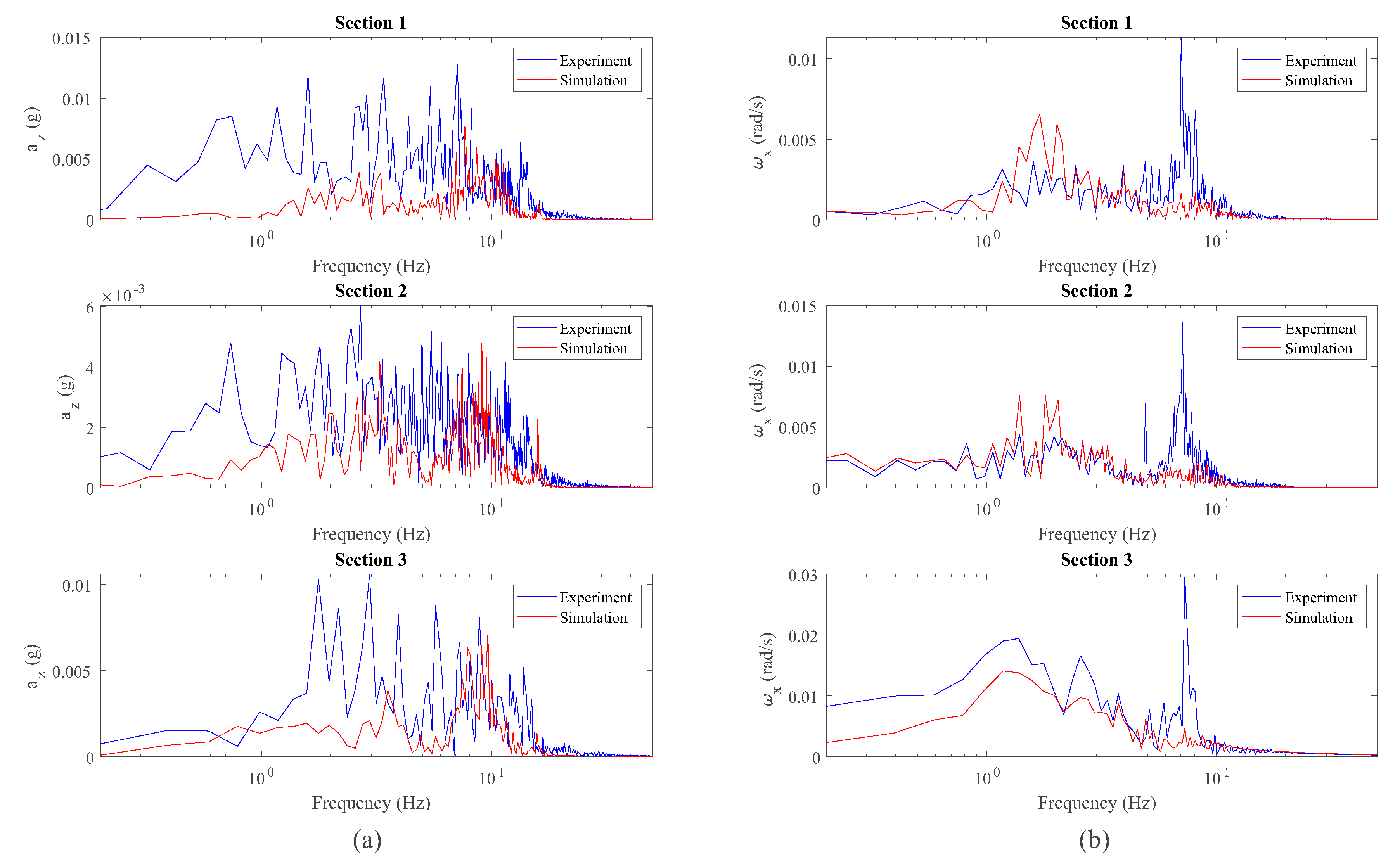 Sensors 20 03700 g016