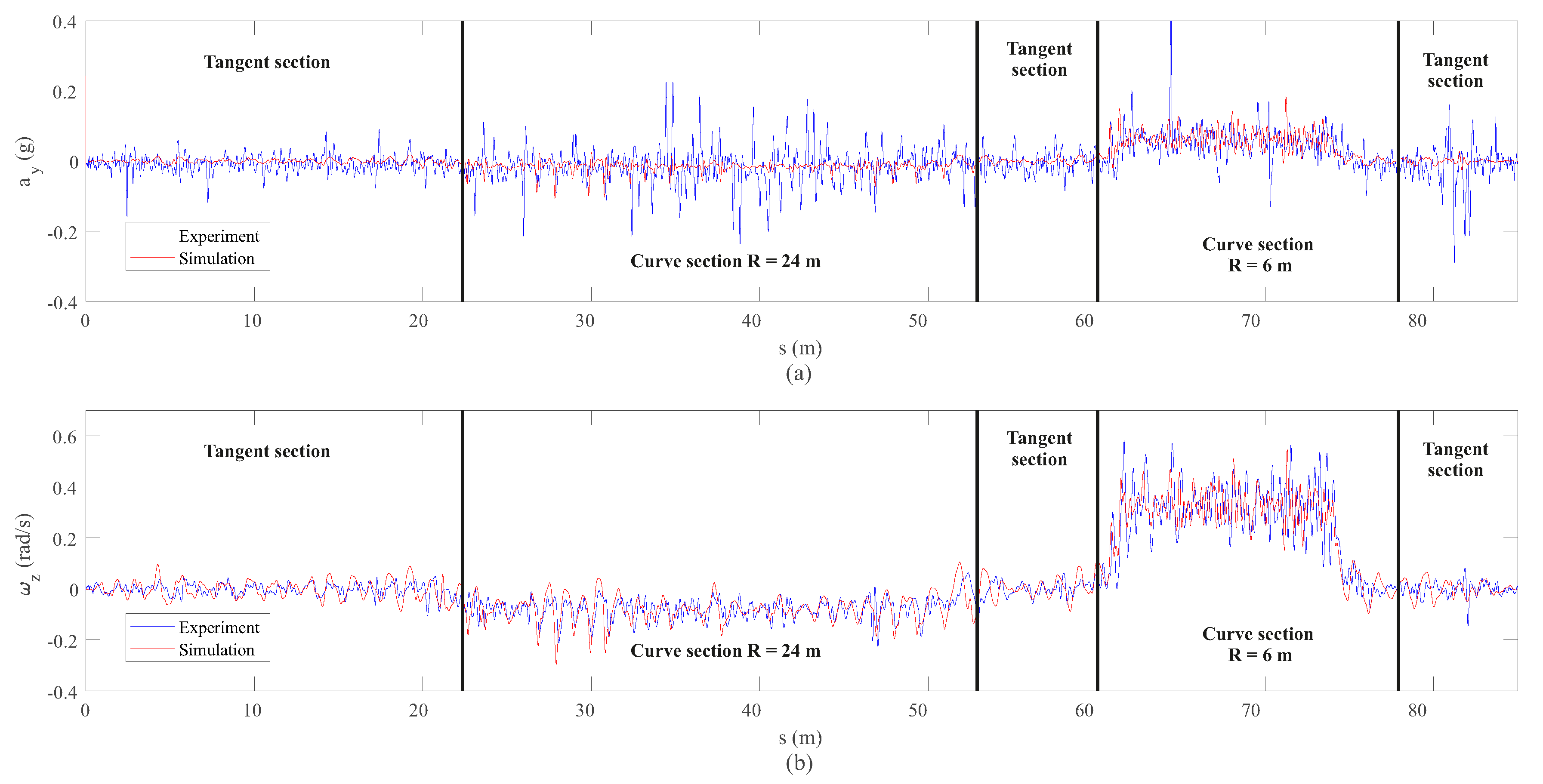 Sensors 20 03700 g017