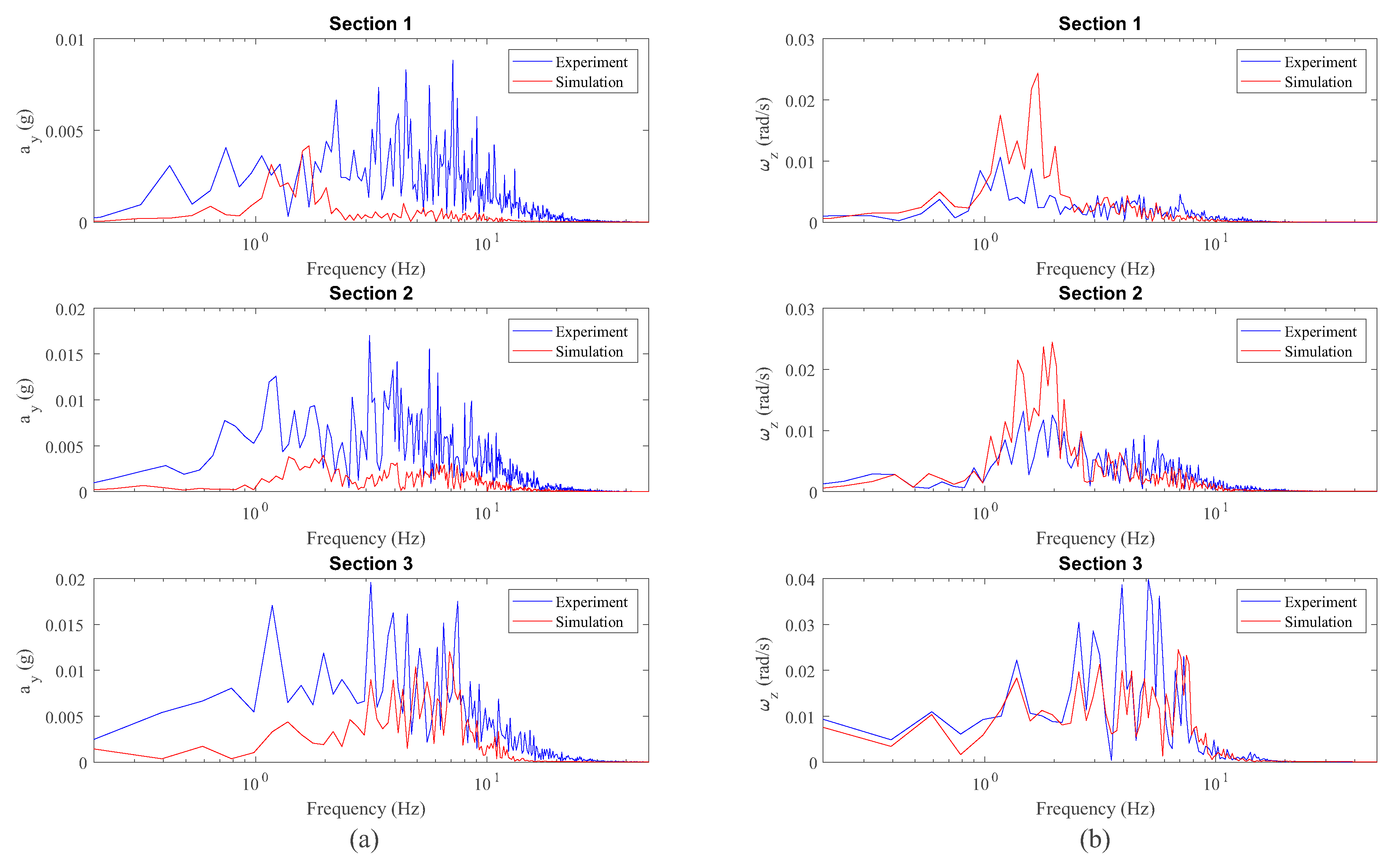 Sensors 20 03700 g018