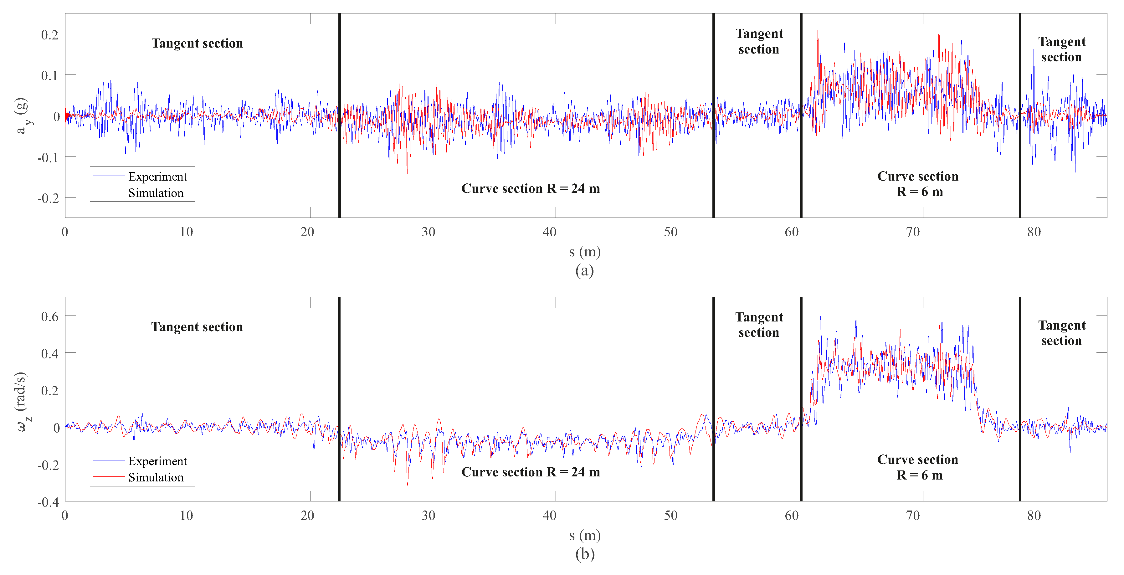 Sensors 20 03700 g019
