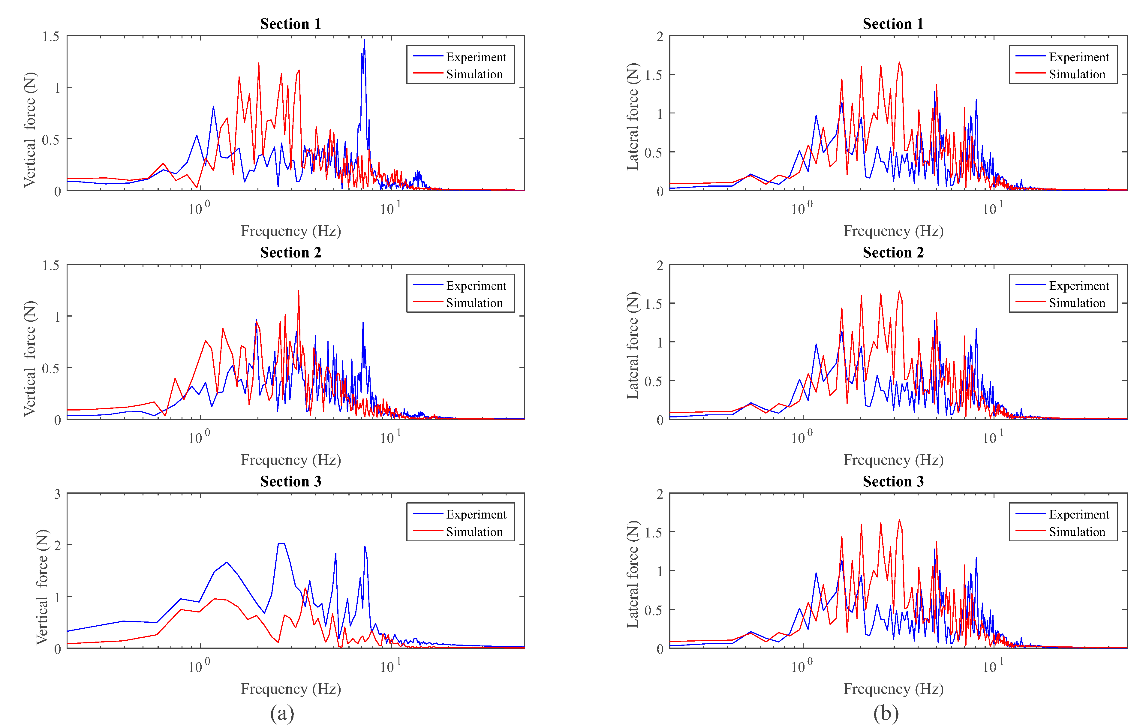 Sensors 20 03700 g022