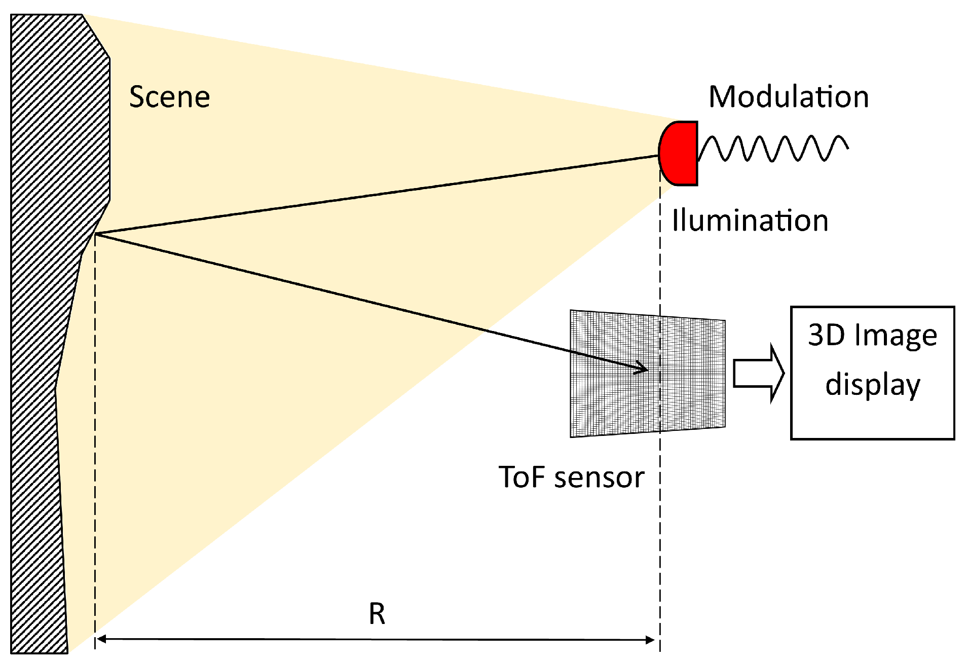 Sensors 20 03701 g001