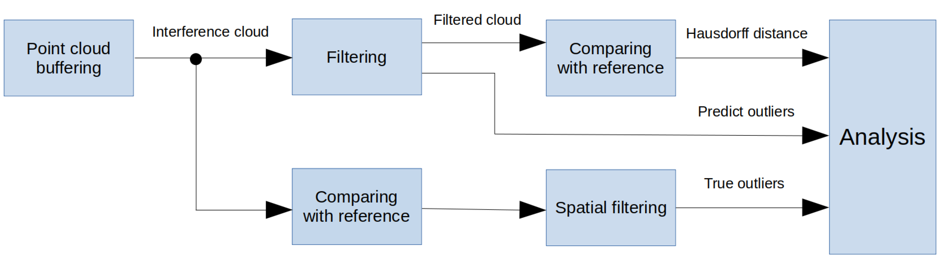 Sensors 20 03701 g006