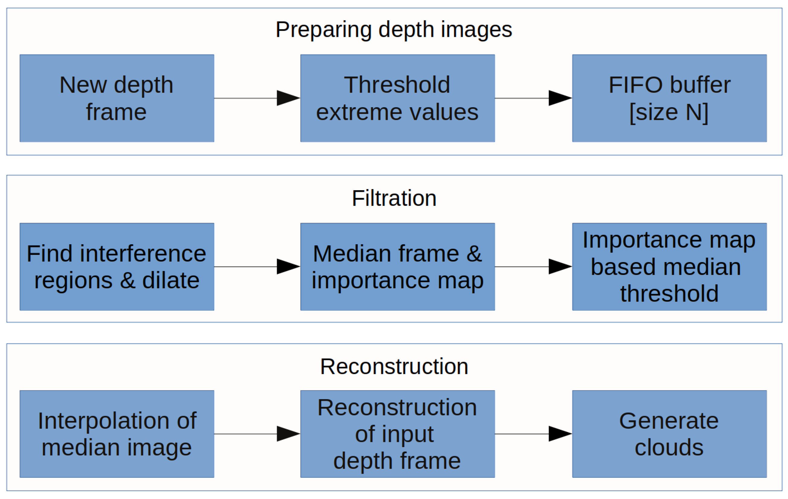 Sensors 20 03701 g007