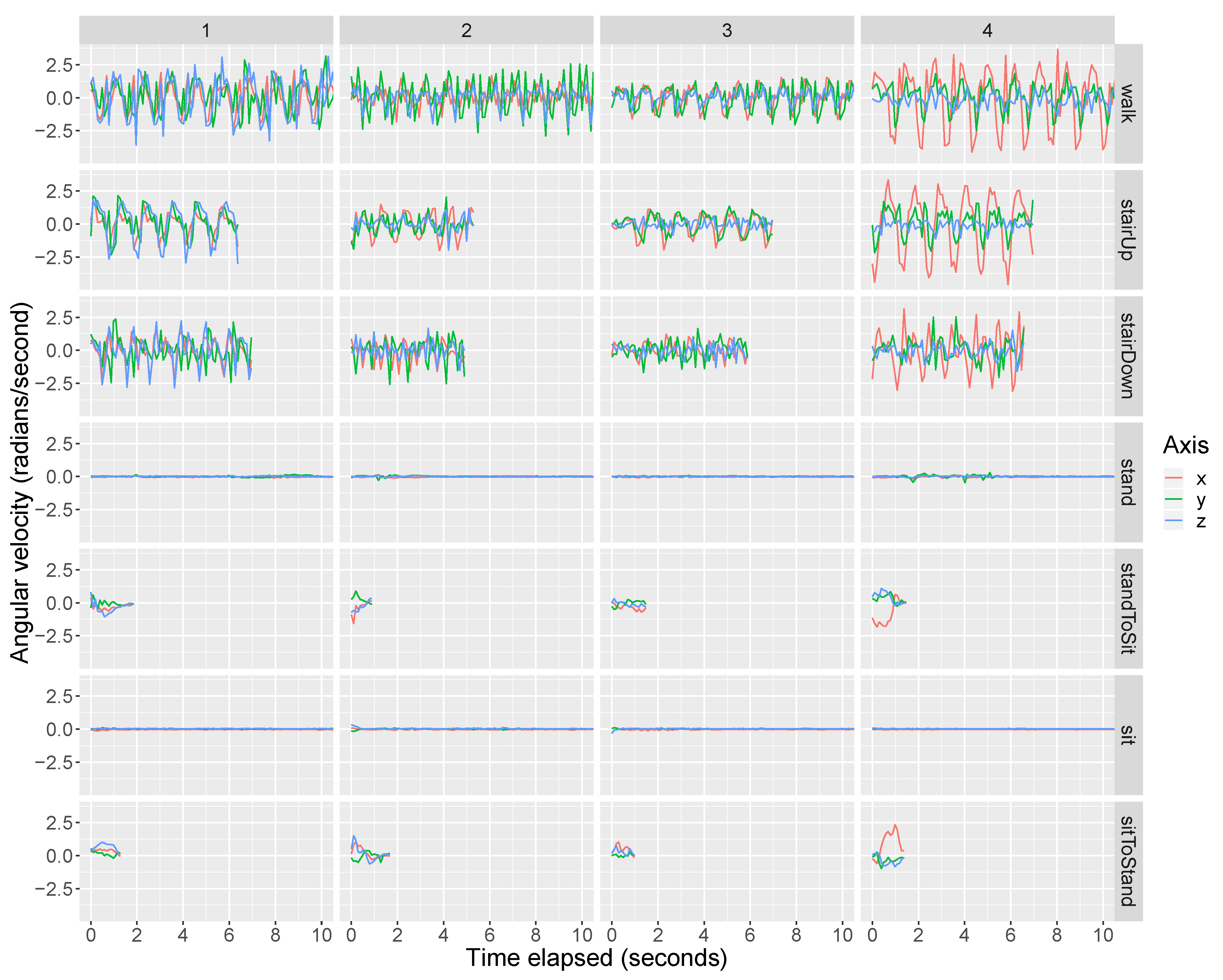 Sensors 20 03706 g002