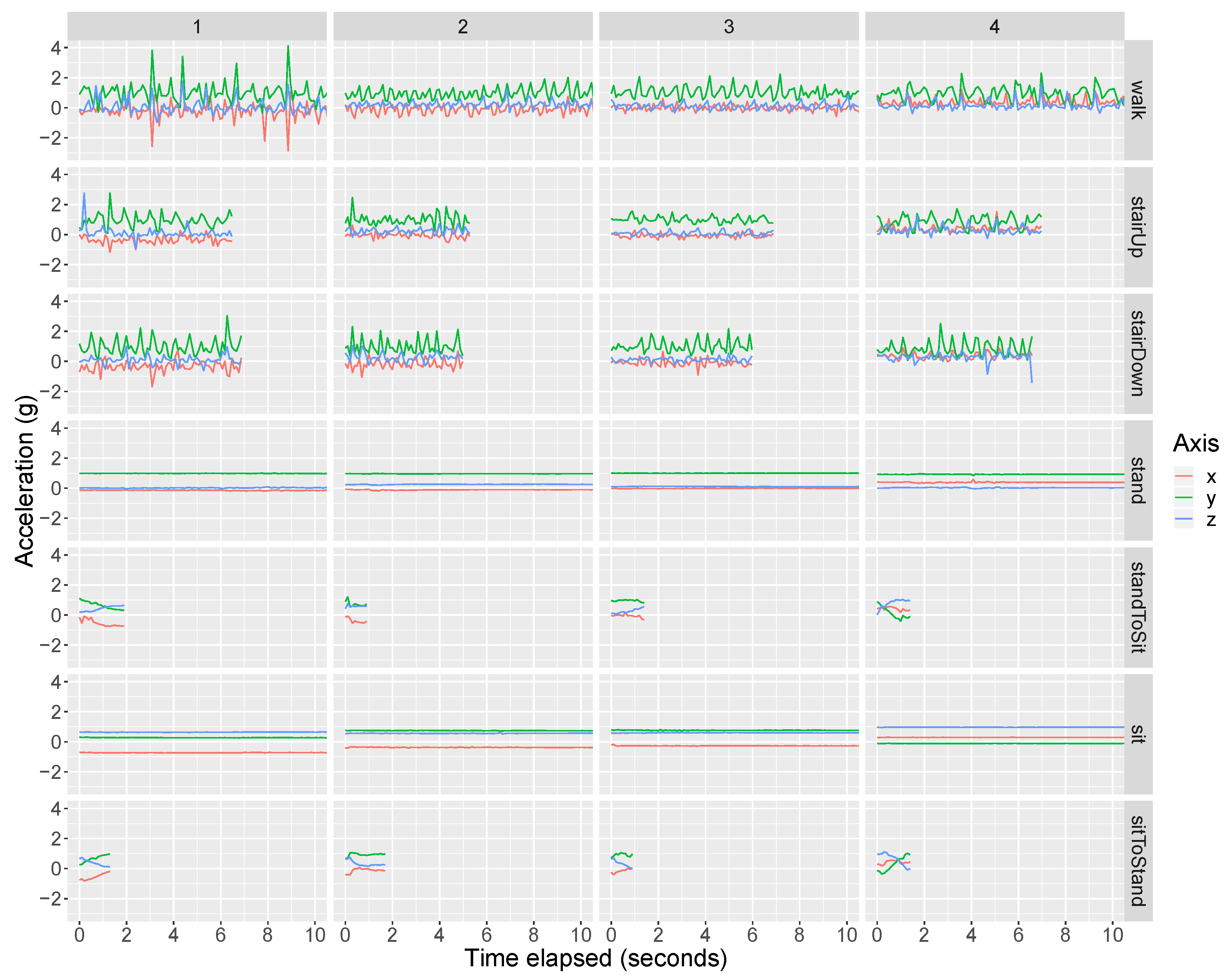Sensors 20 03706 g003