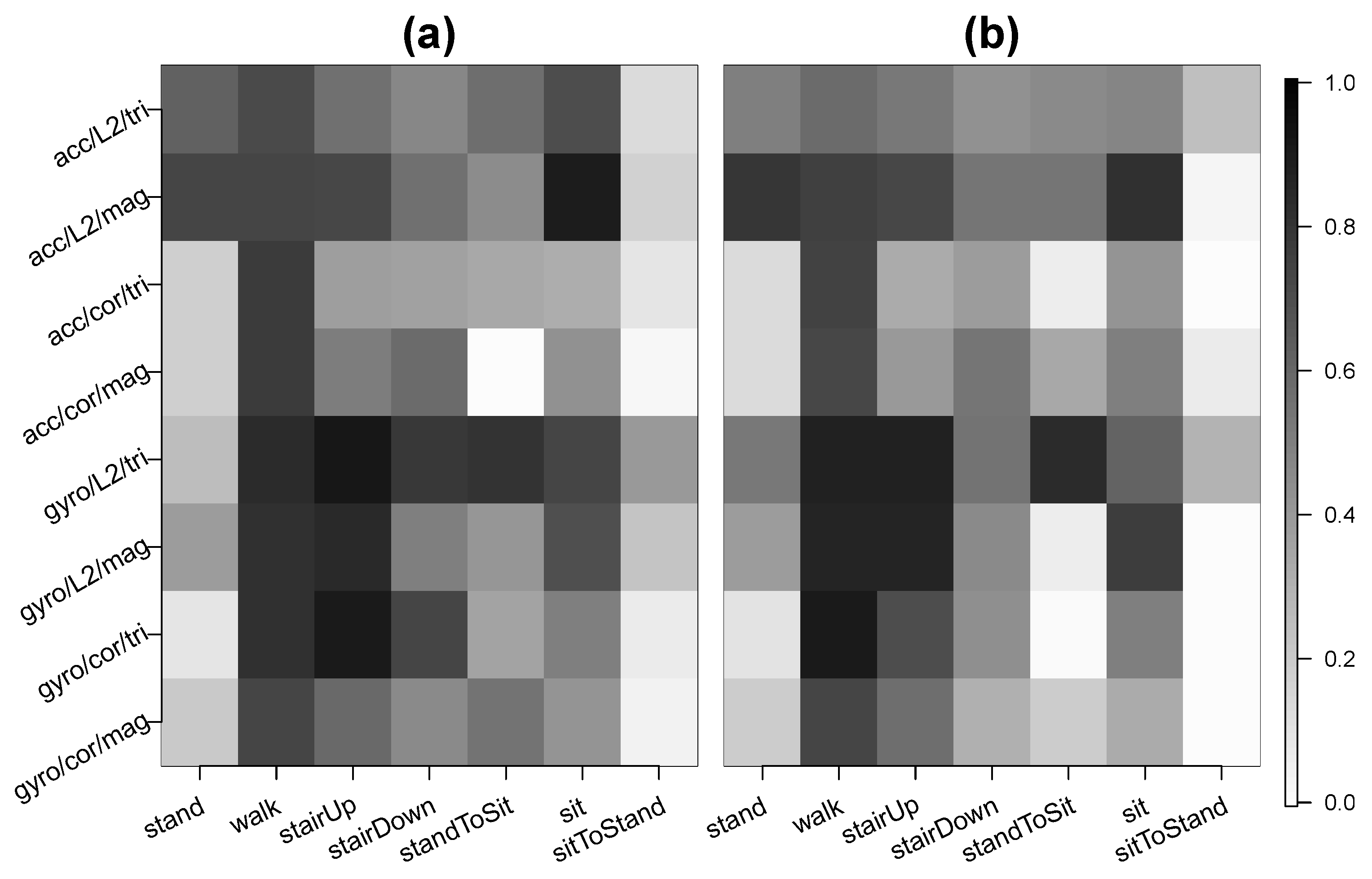 Sensors 20 03706 g004