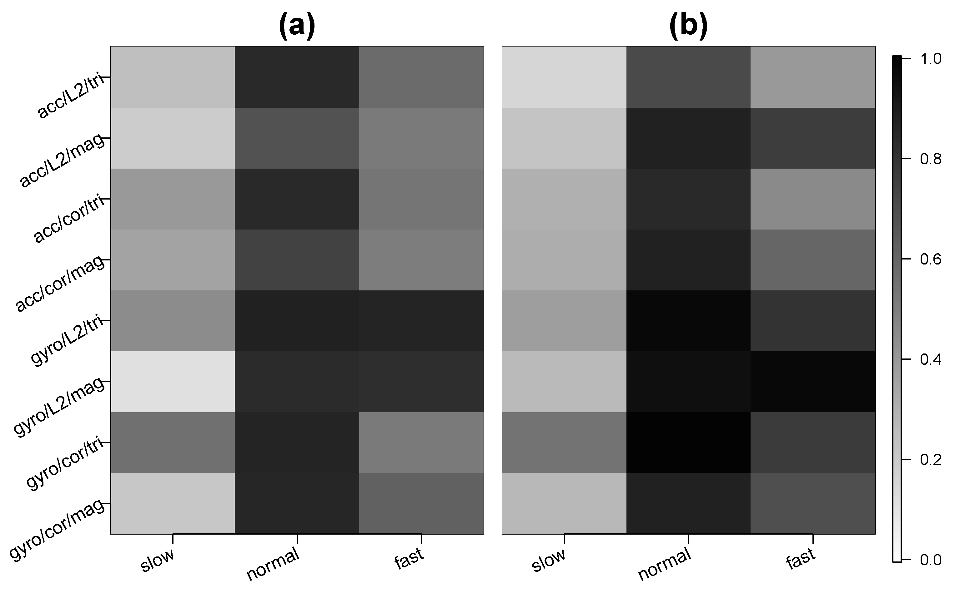 Sensors 20 03706 g005