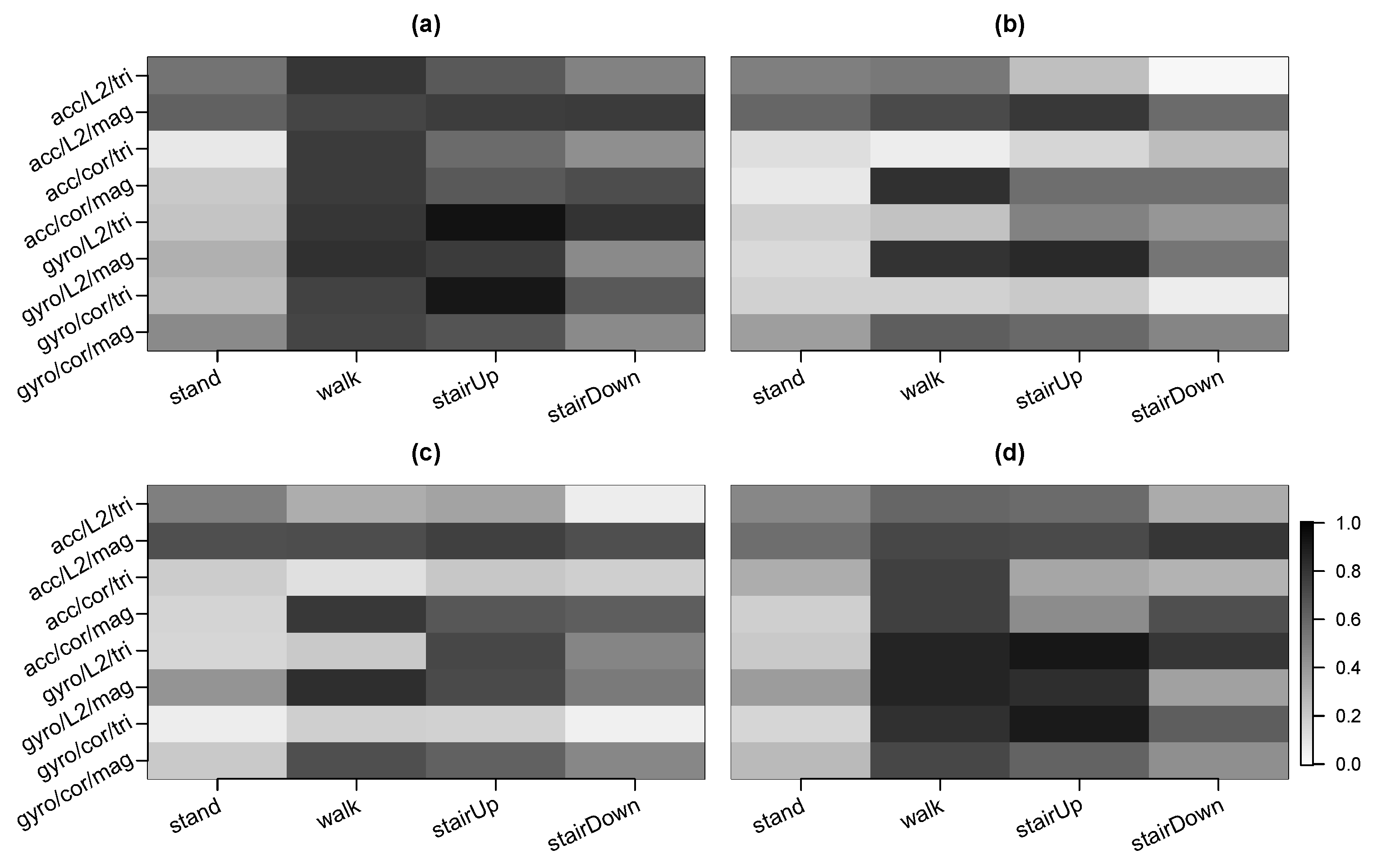 Sensors 20 03706 g006